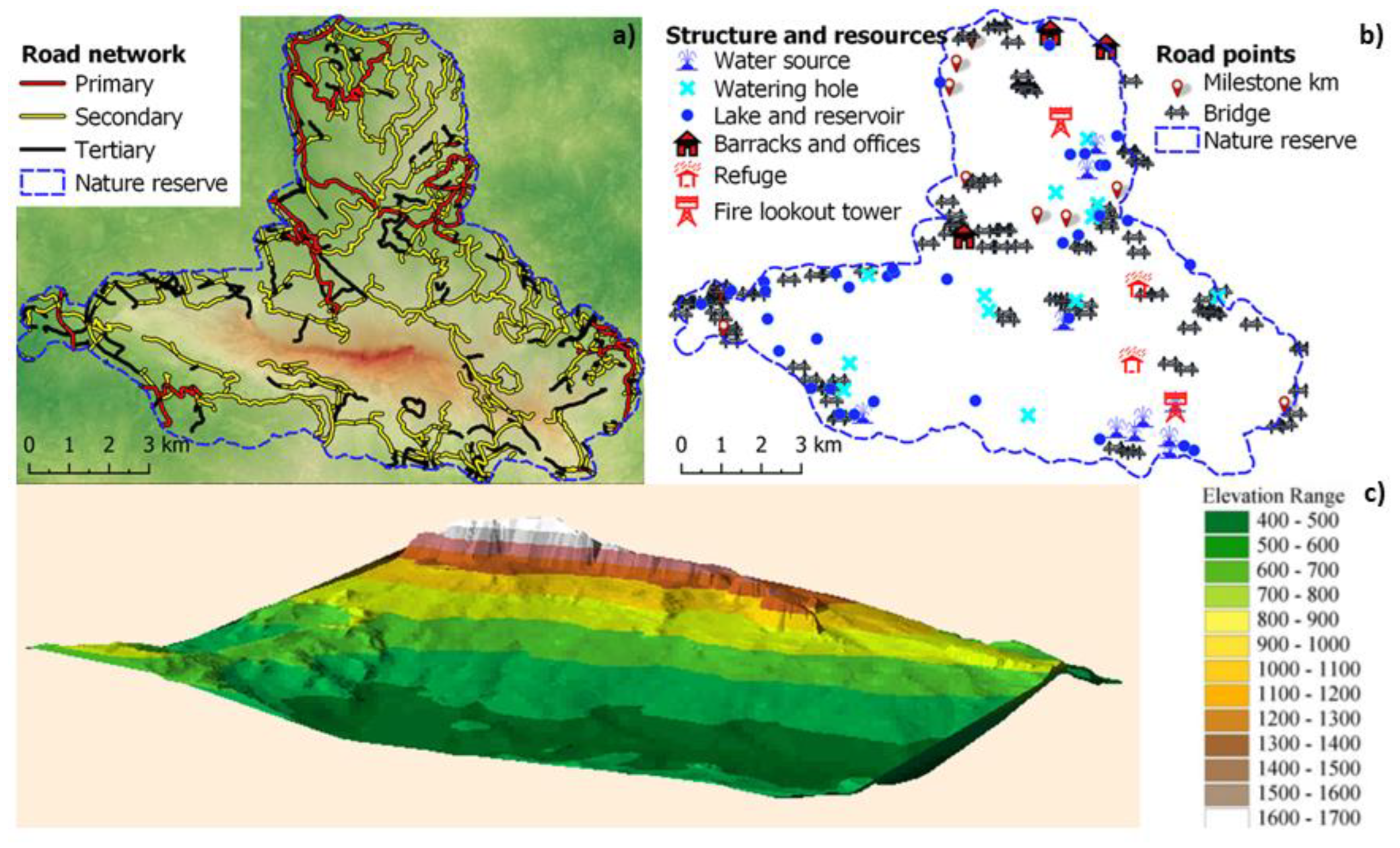 Preprints 170210 g004