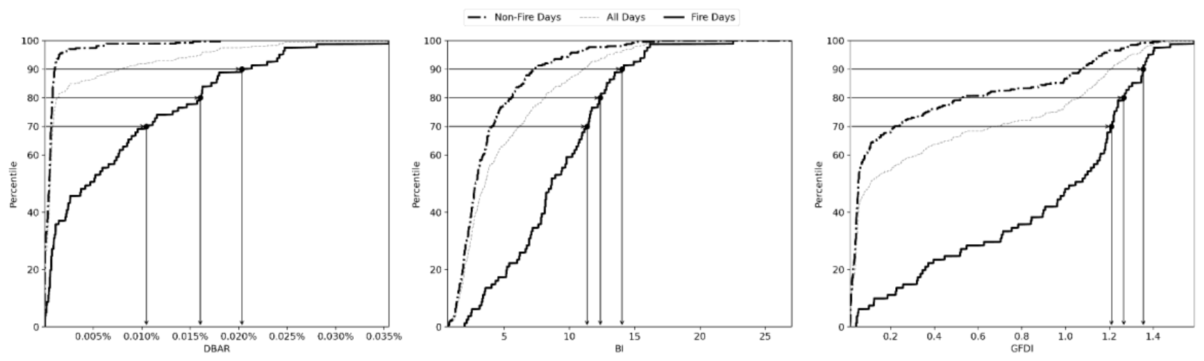 Preprints 222164 g005 Preprints 222164 g005