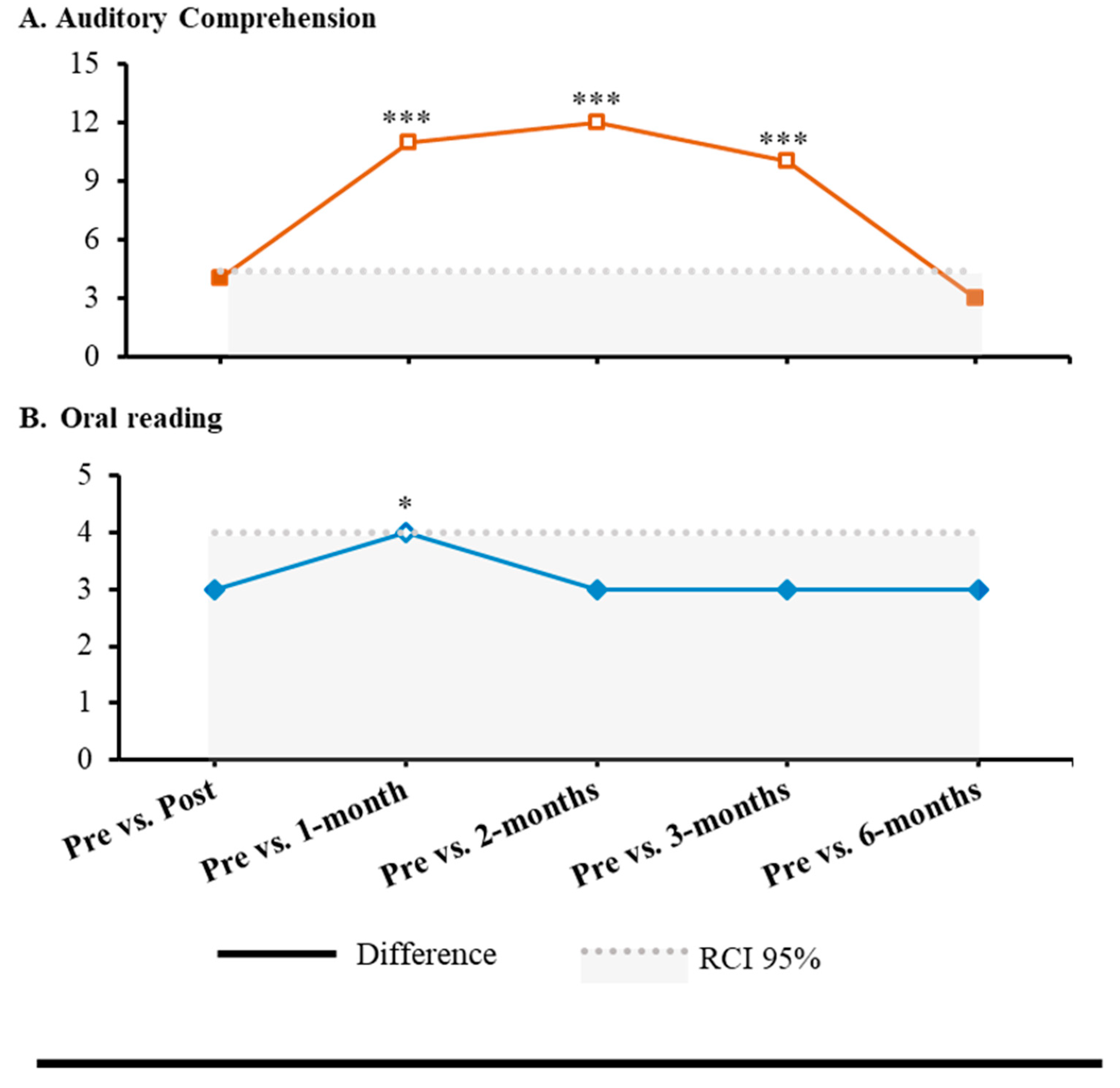 Preprints 162631 g002