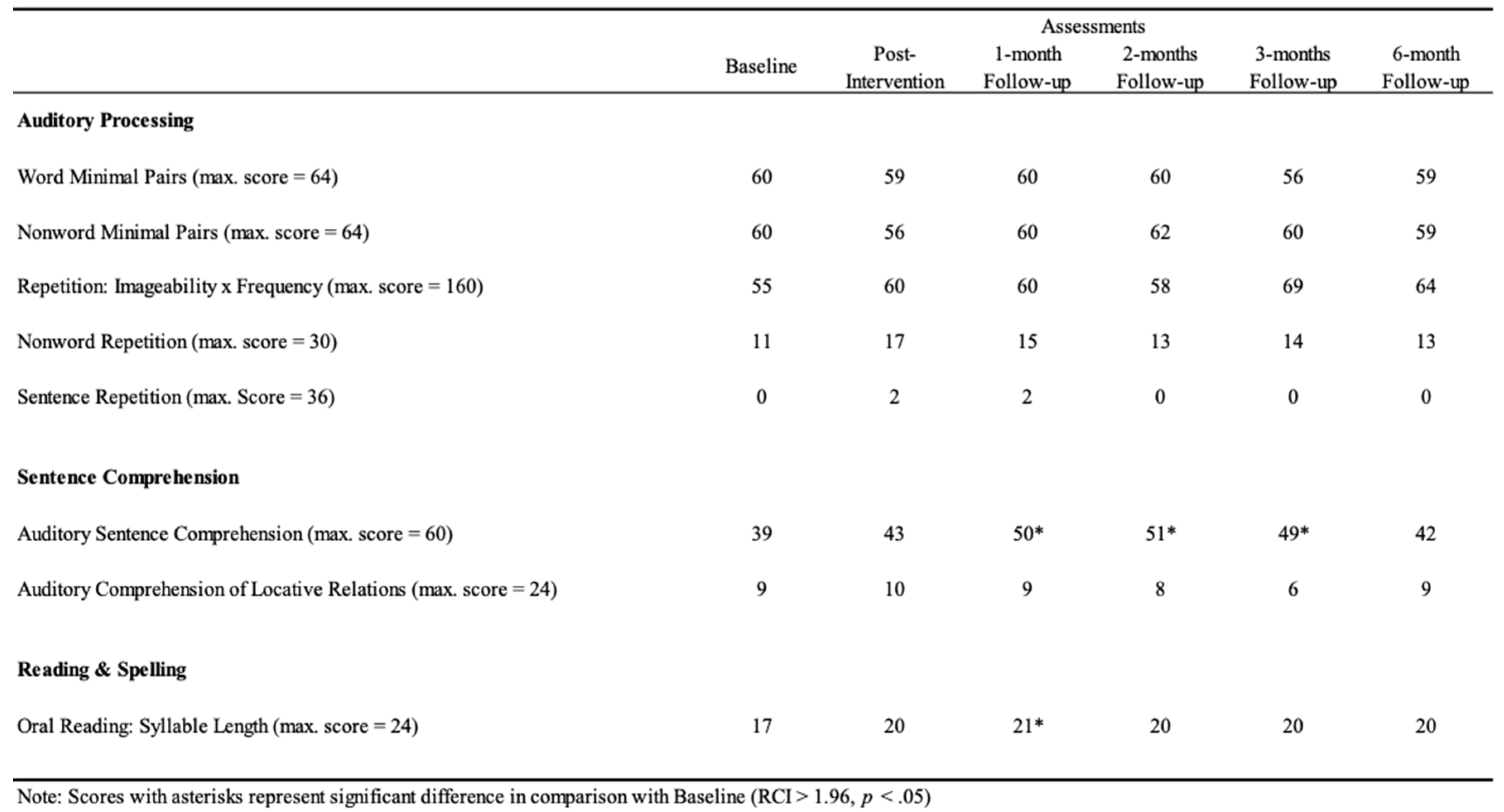 Preprints 162631 i001