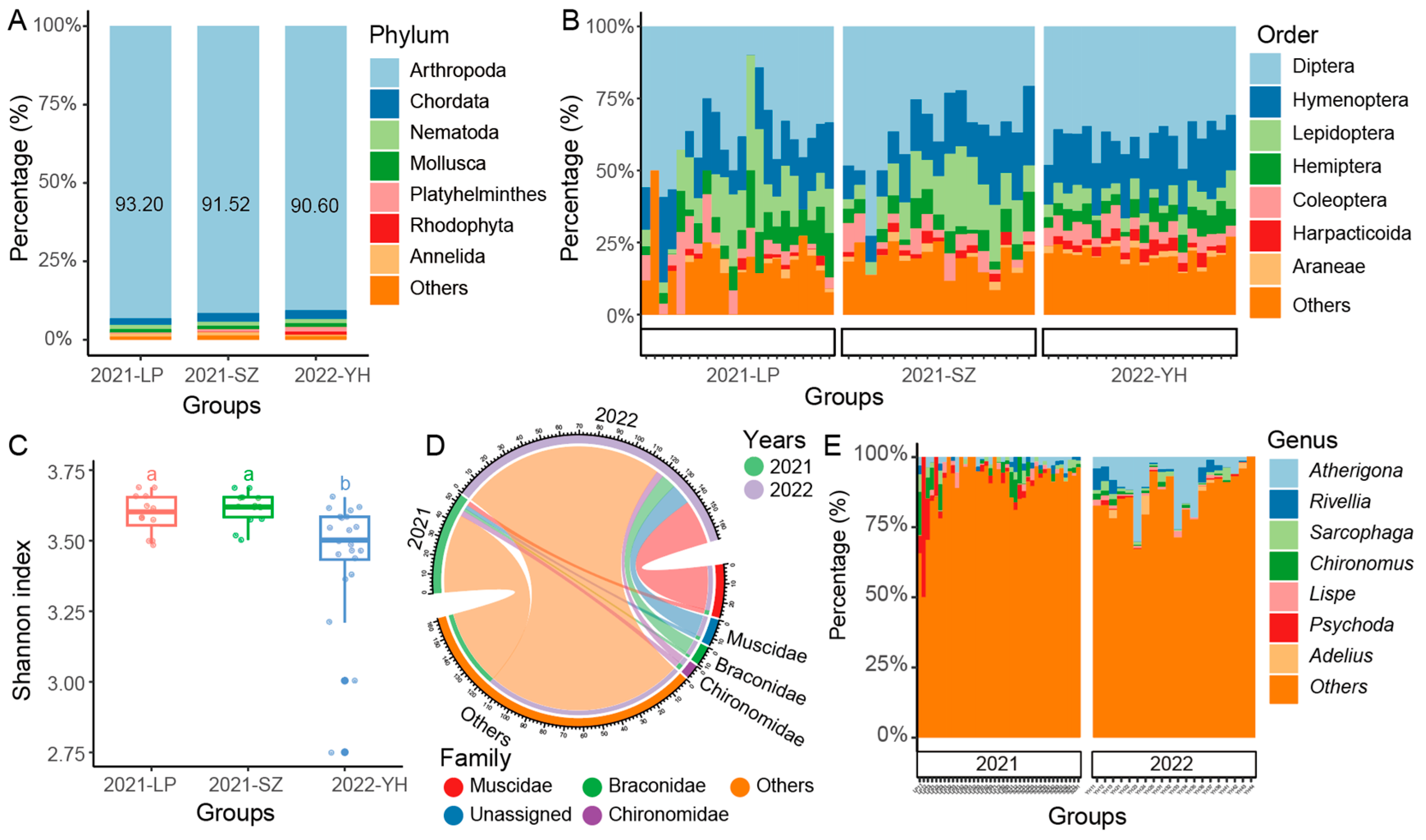 Preprints 143324 g002