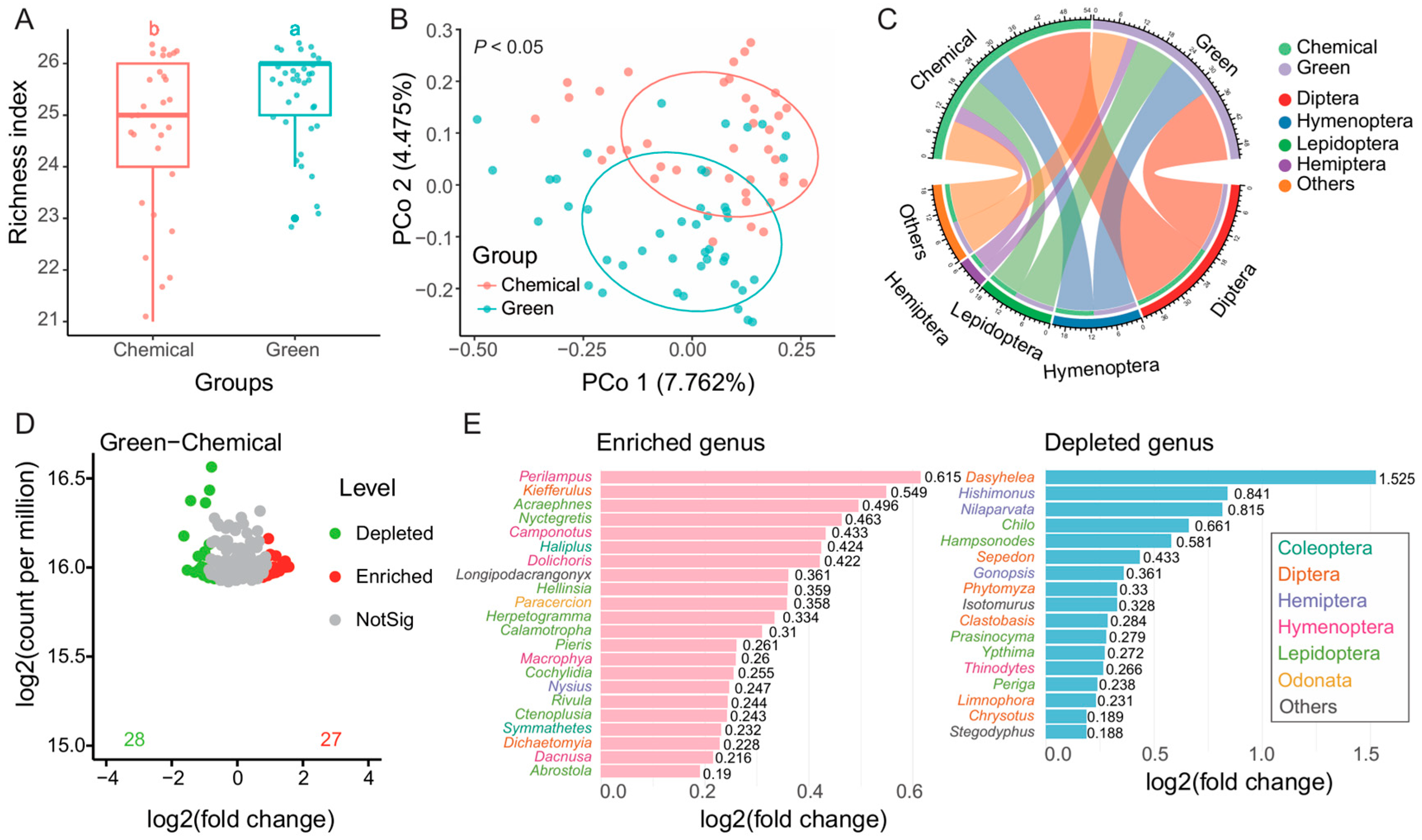 Preprints 143324 g003
