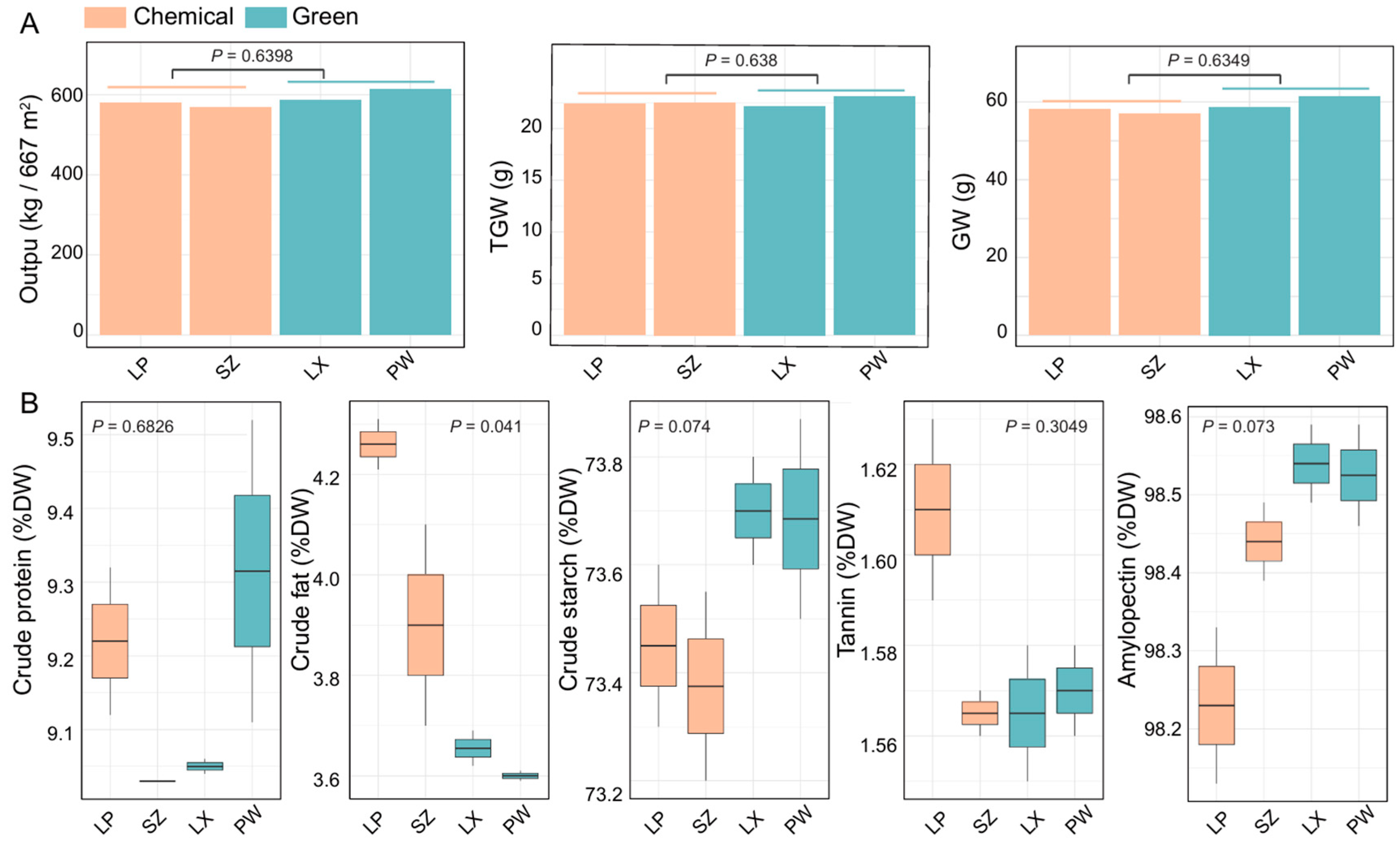Preprints 143324 g004