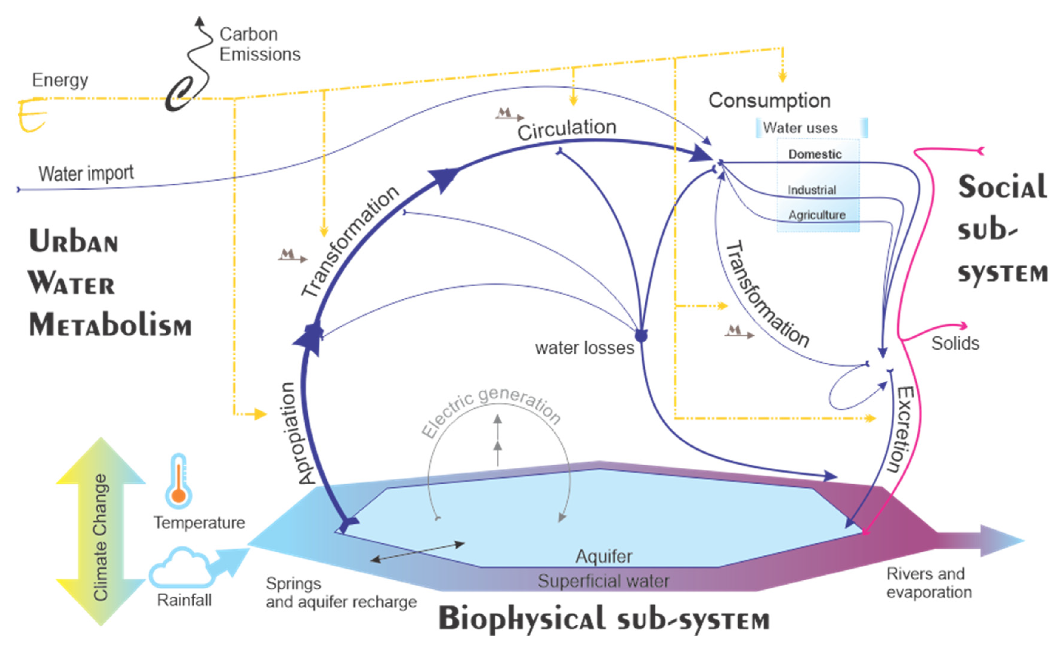 Preprints 78467 g001