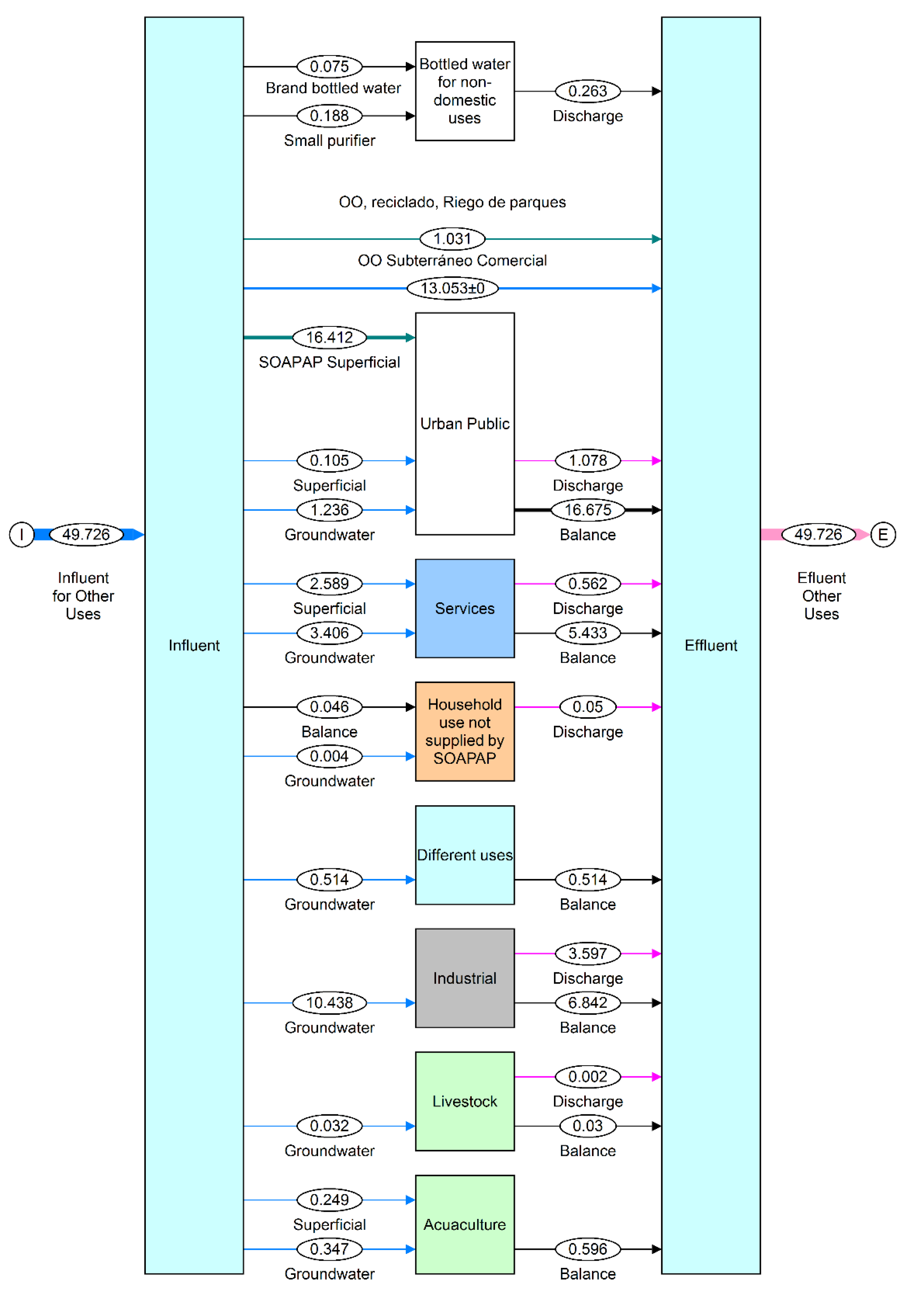 Preprints 78467 g007