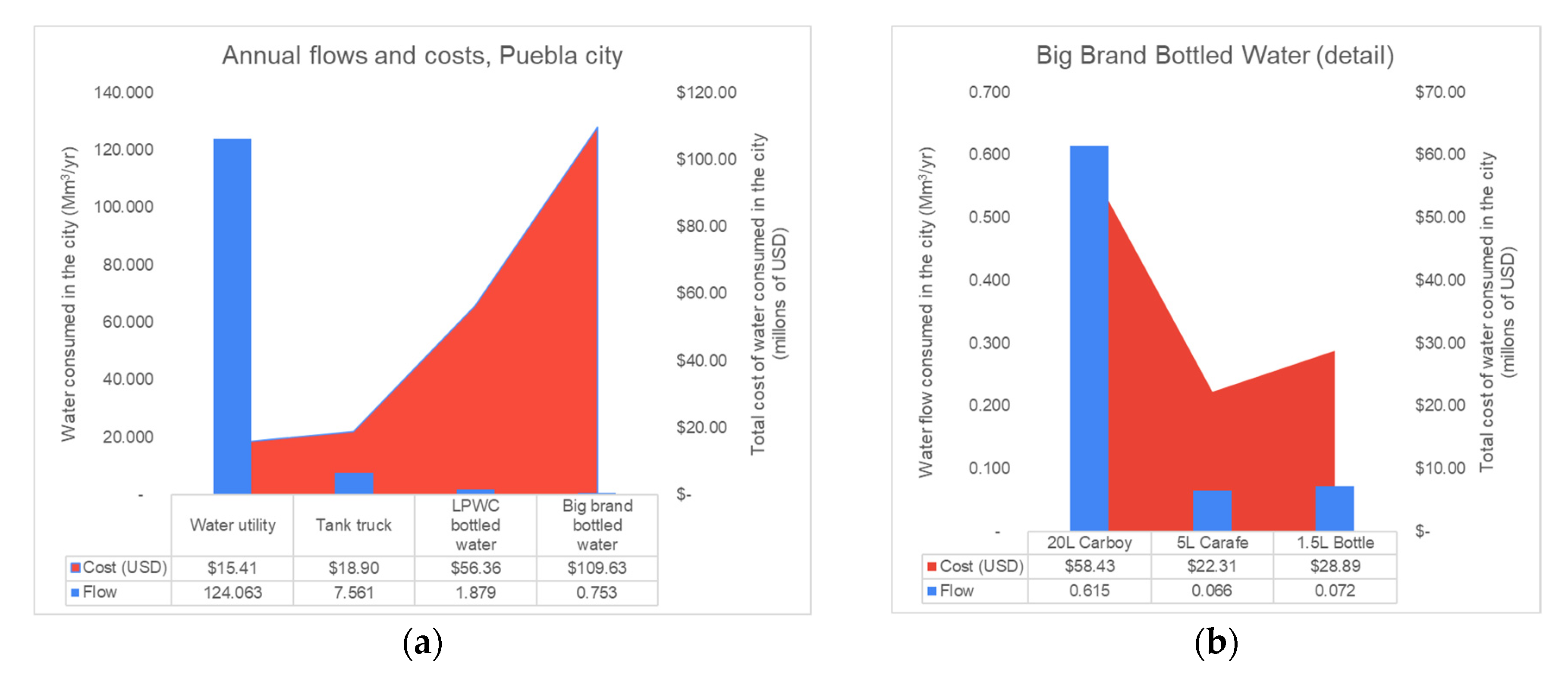Preprints 78467 g010