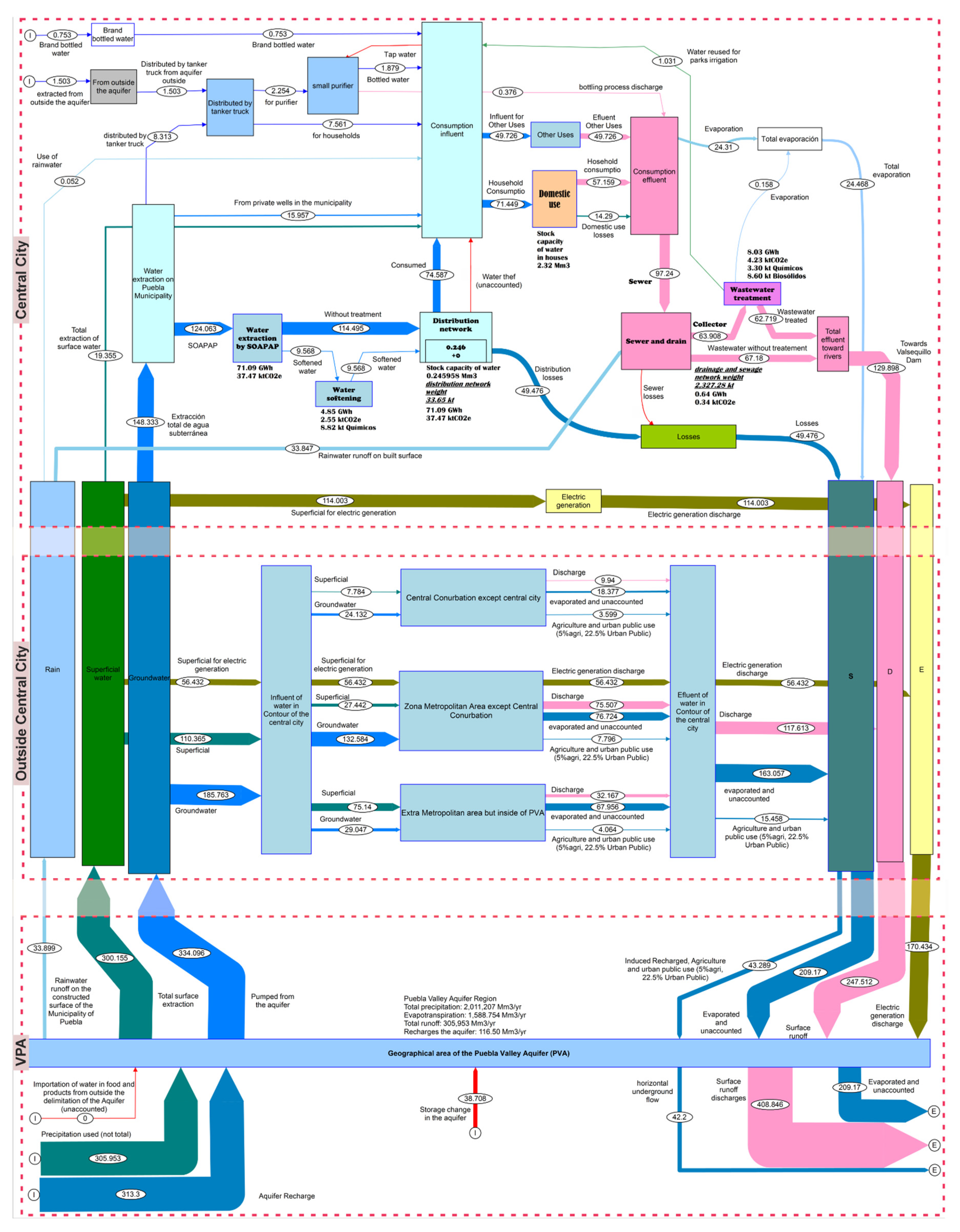 Preprints 78467 g0a1