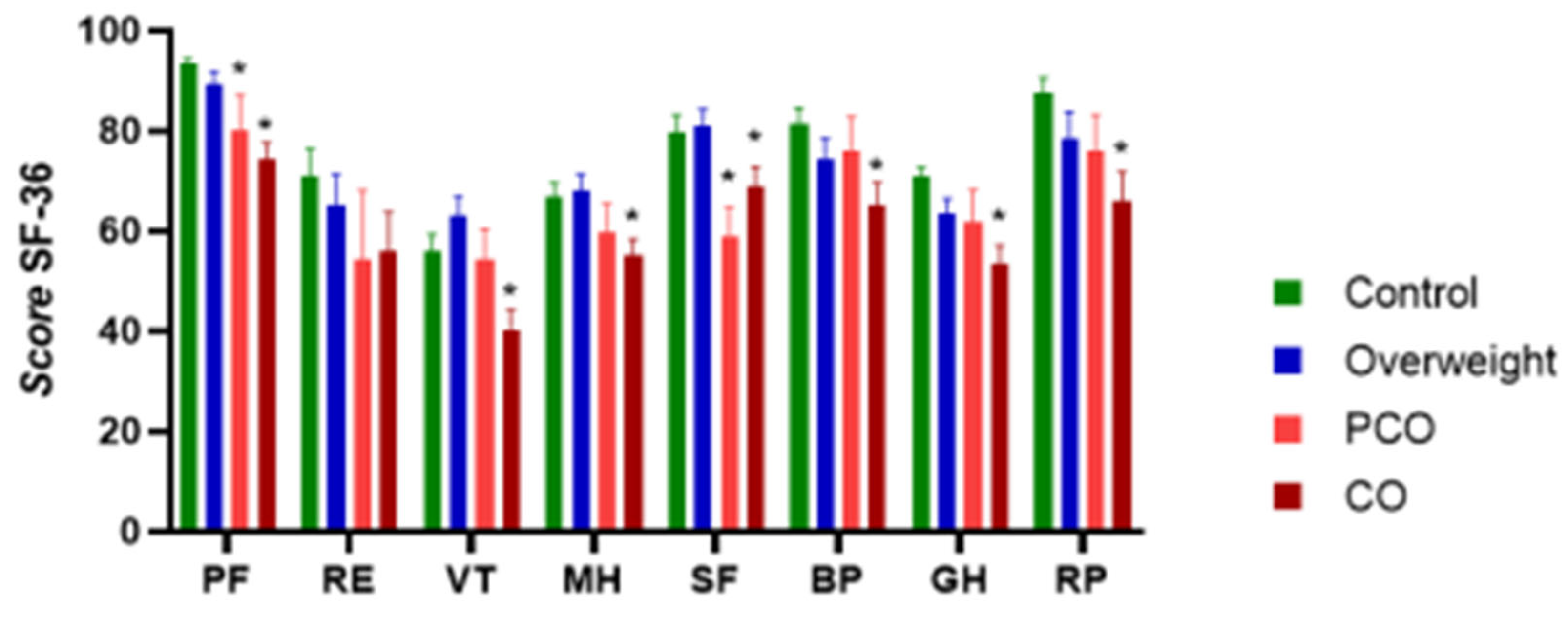 Preprints 204038 g002 Preprints 204038 g002
