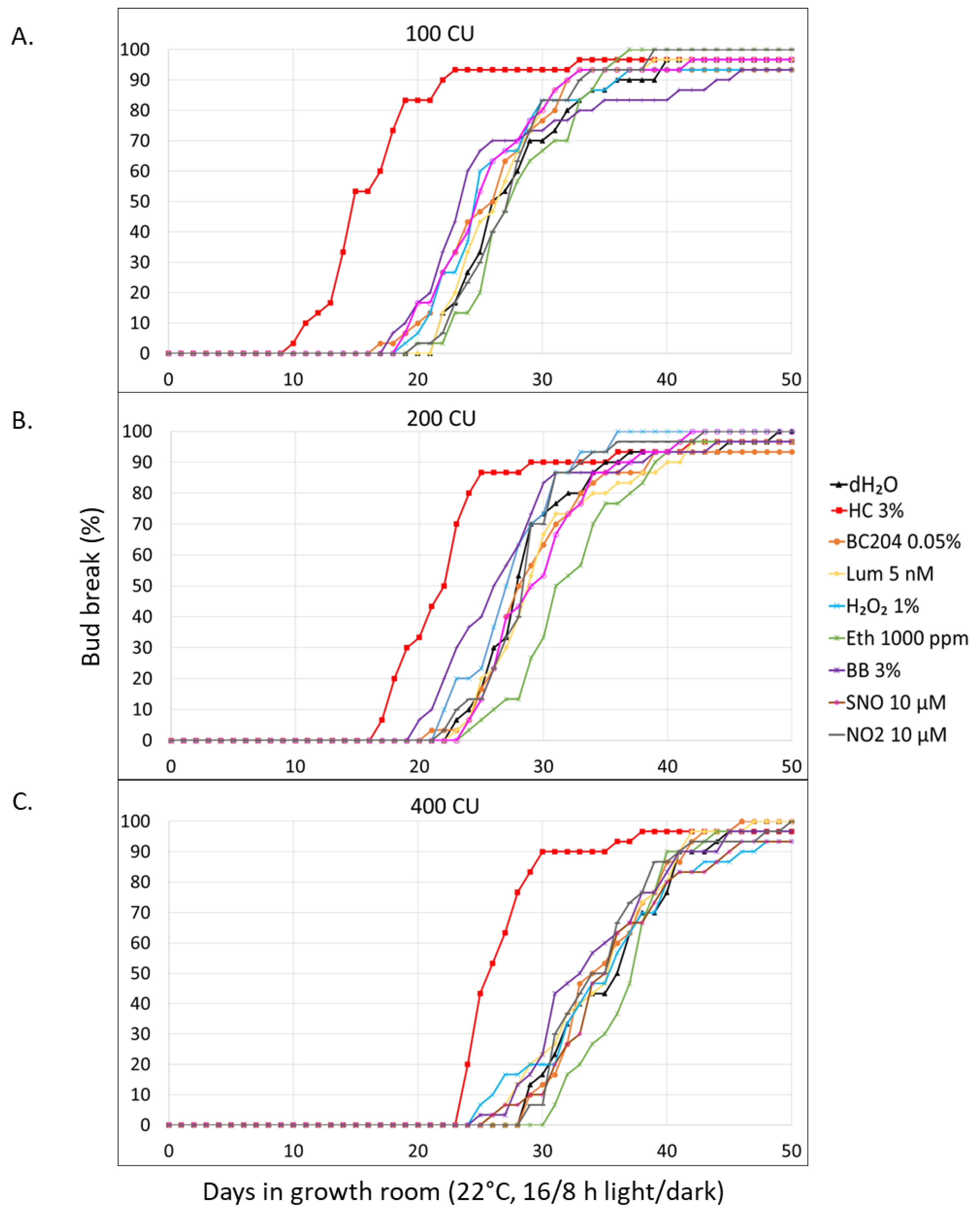 Preprints 103002 g003