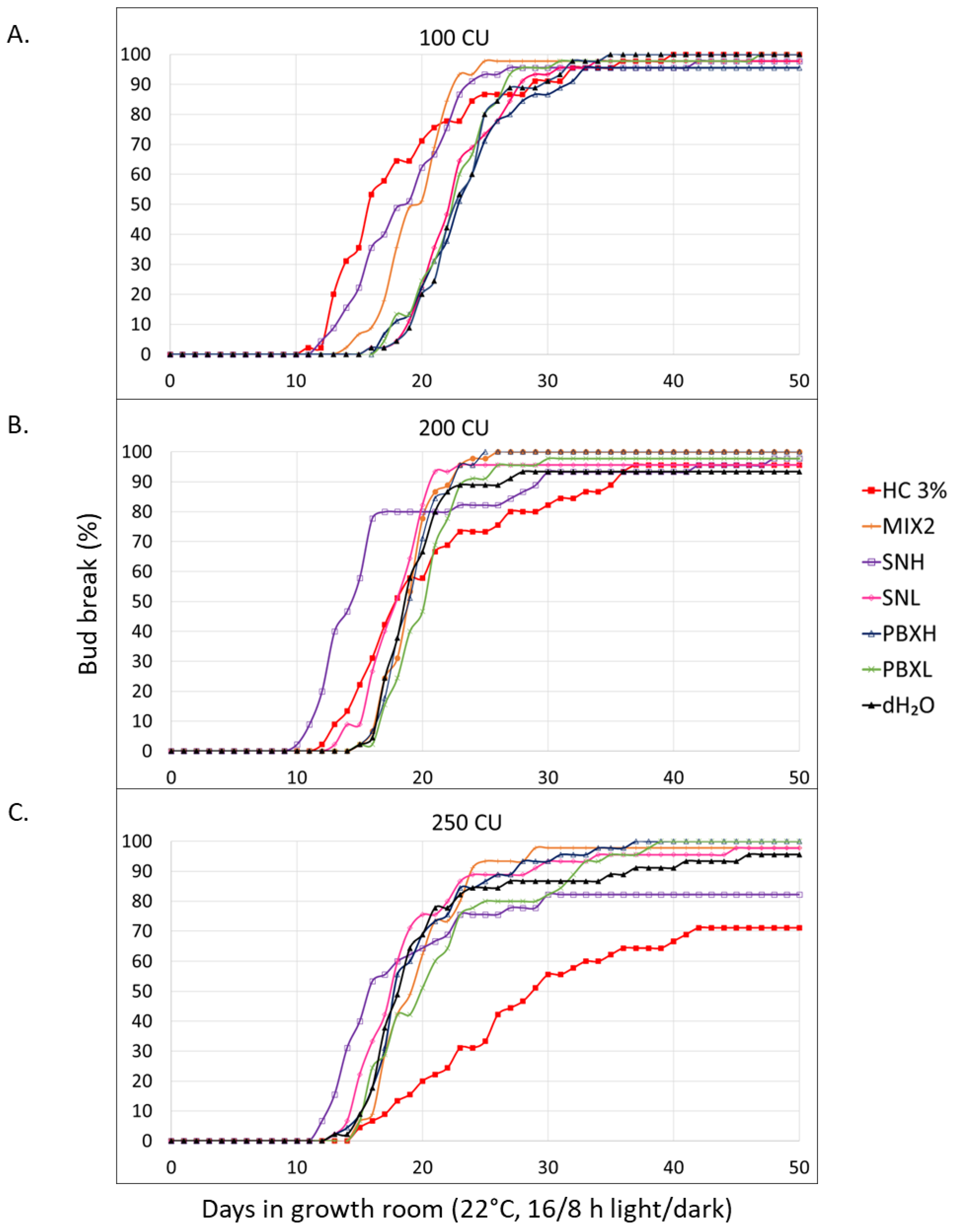 Preprints 103002 g004