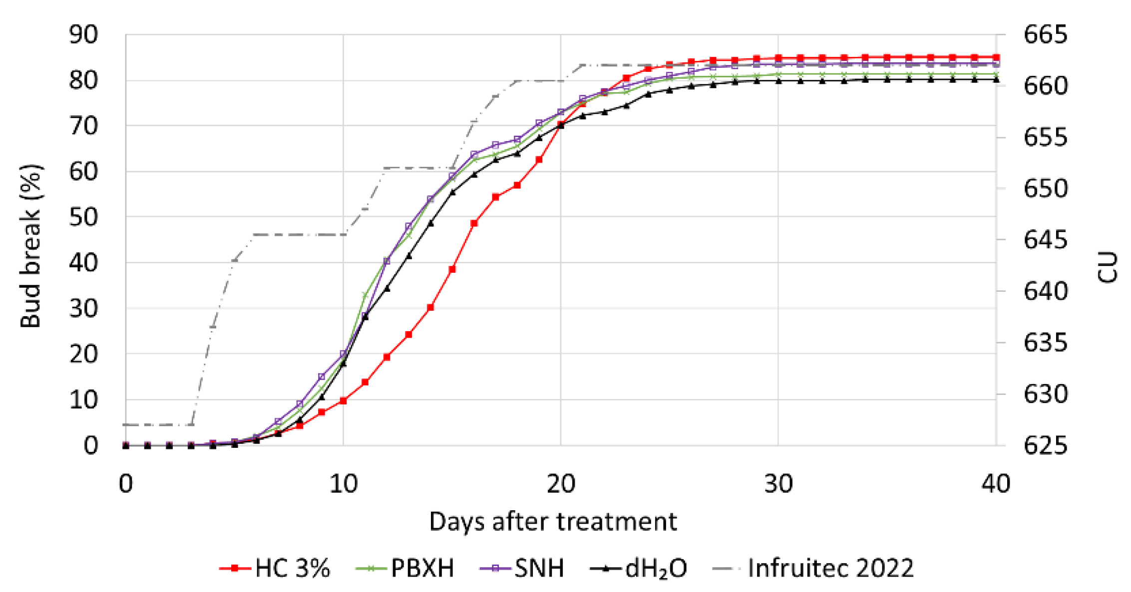 Preprints 103002 g005