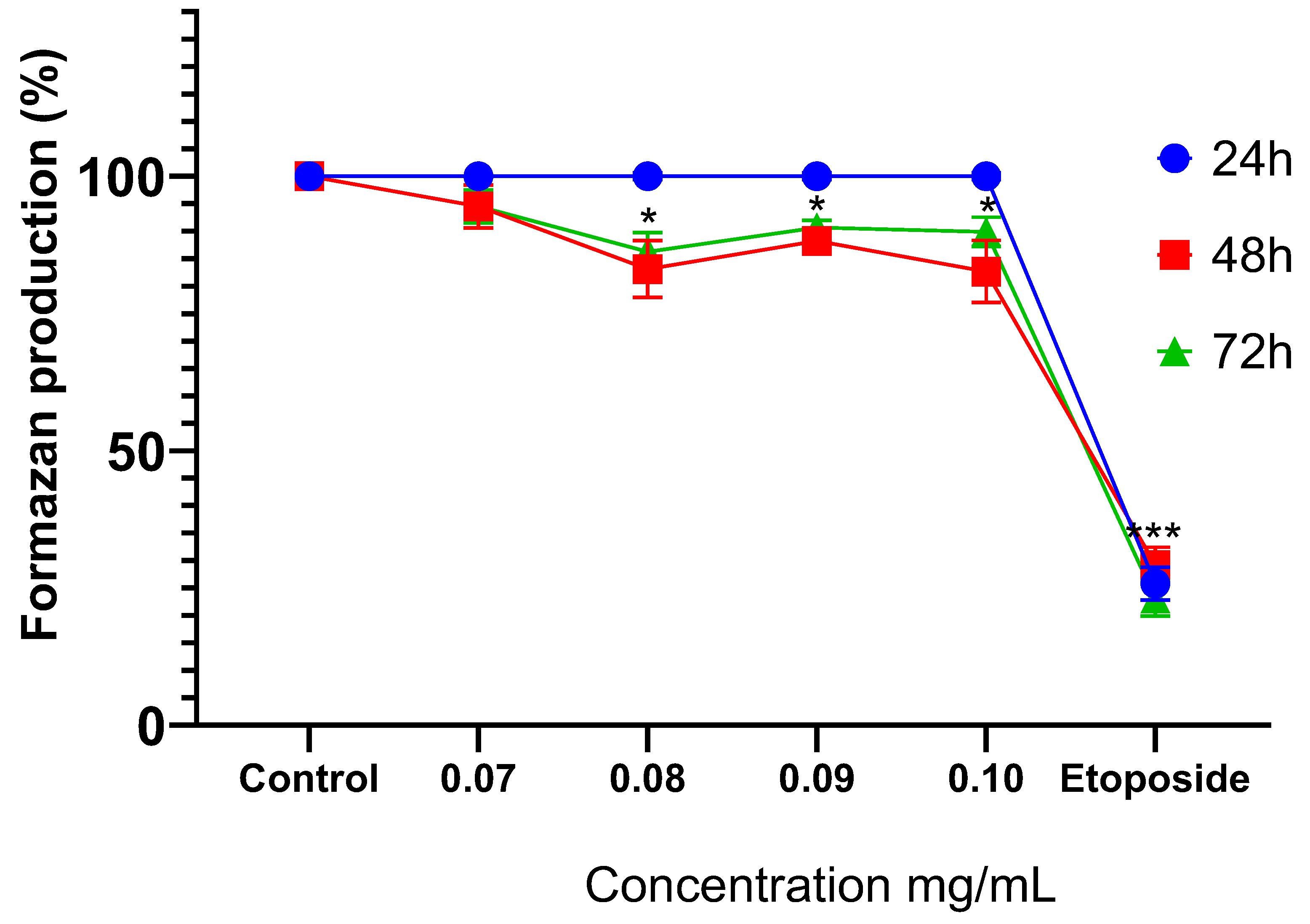 Preprints 159969 g002