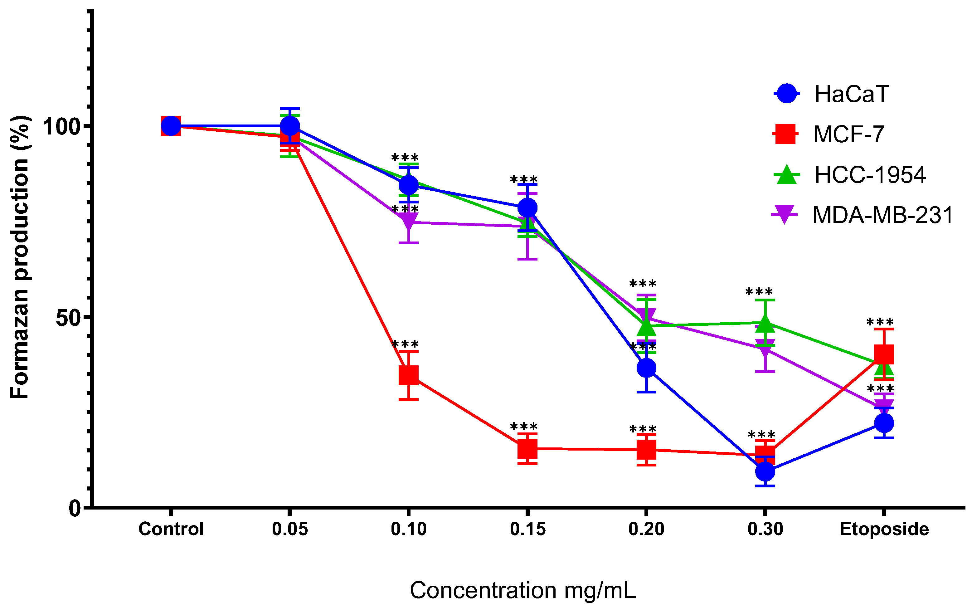 Preprints 159969 g003