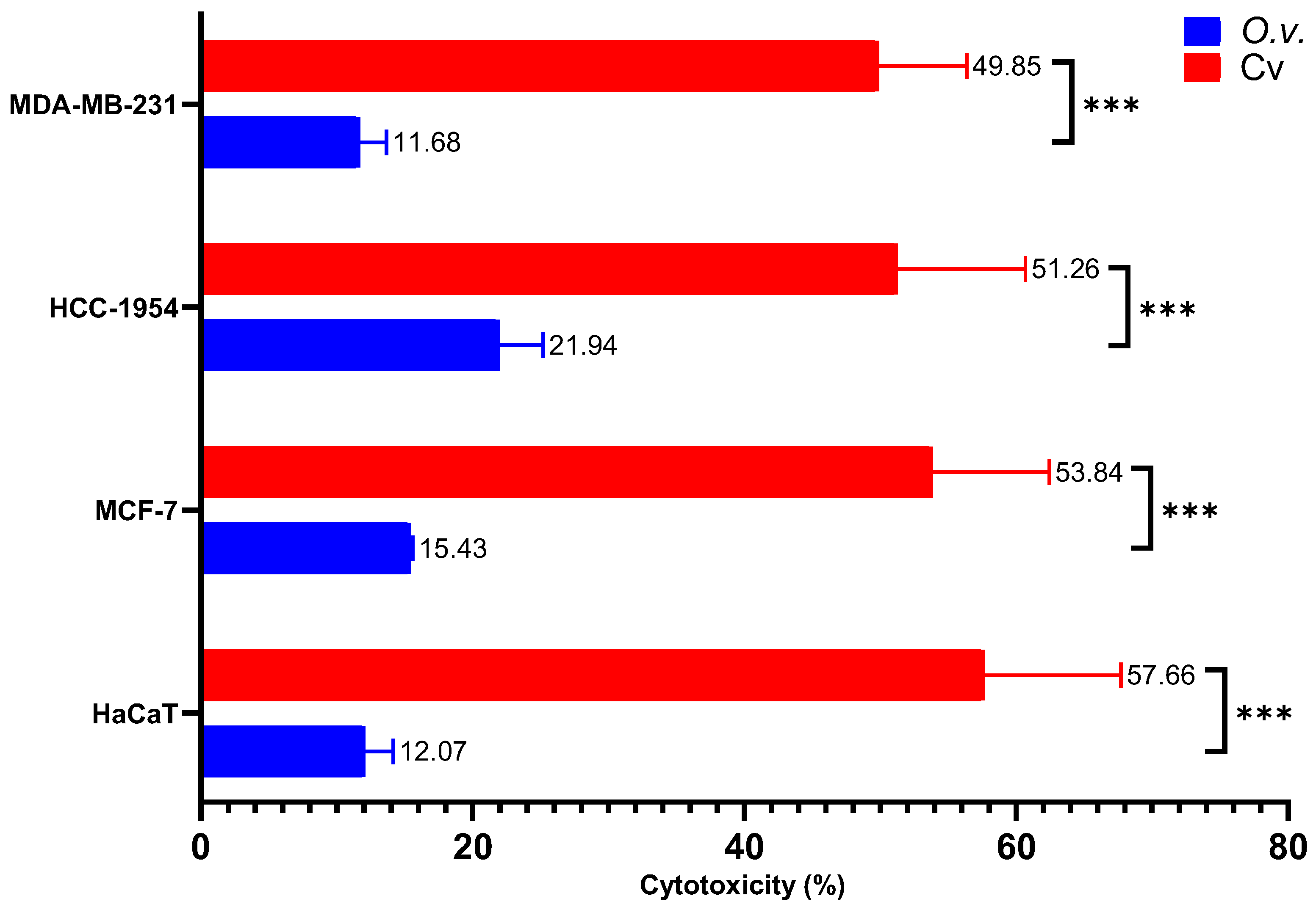 Preprints 159969 g005