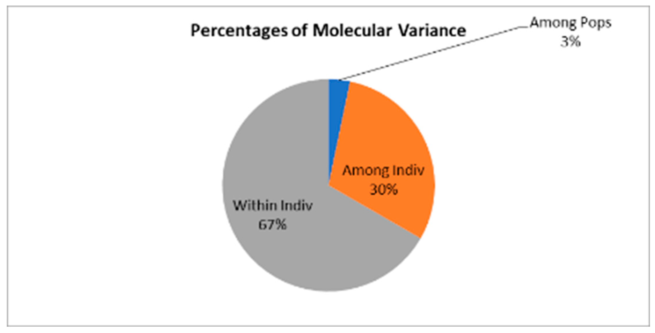 Preprints 172294 g003