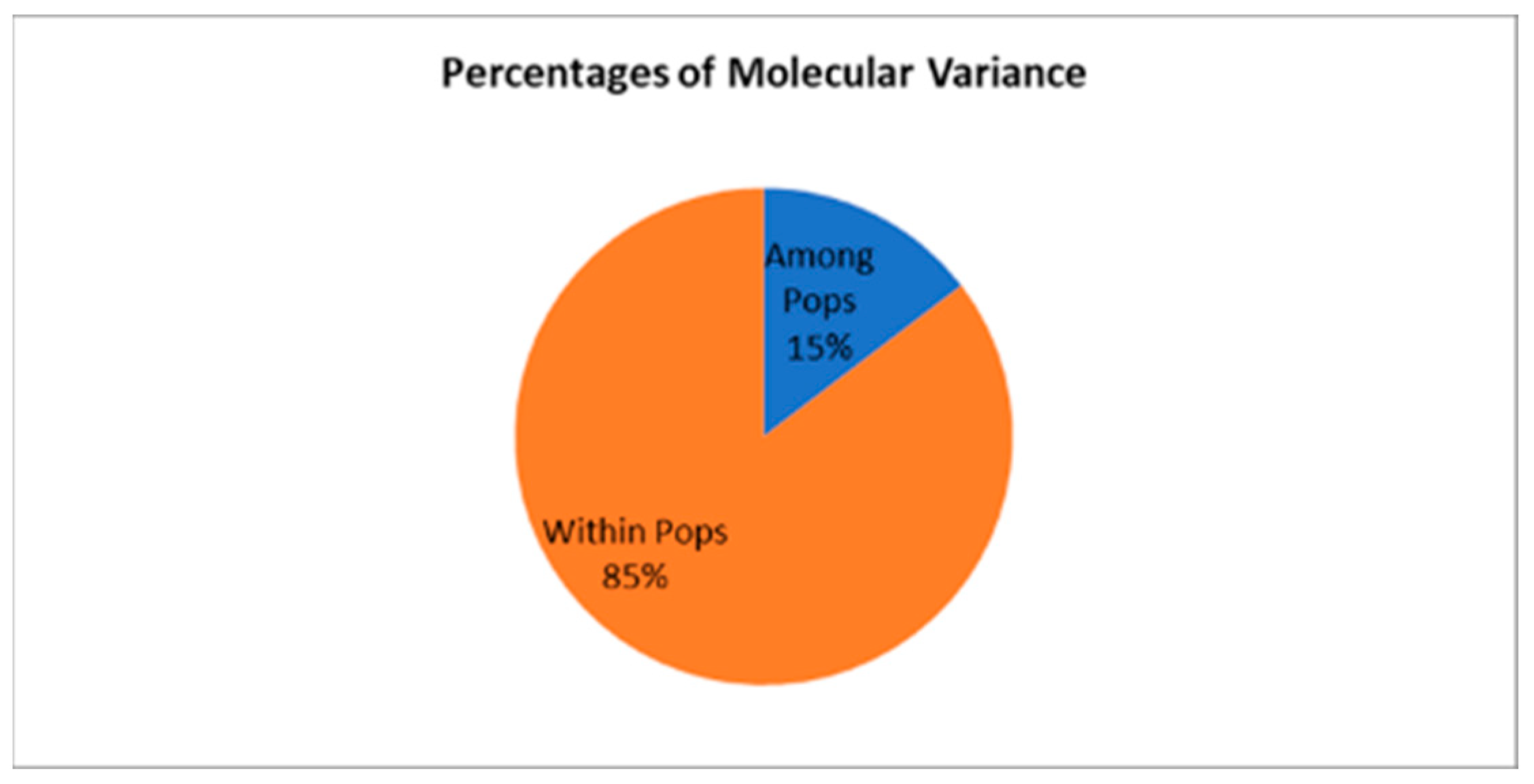 Preprints 172294 g004