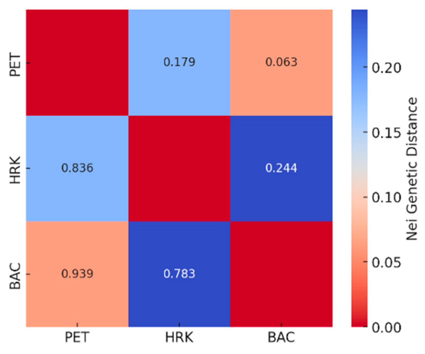 Preprints 172294 g005