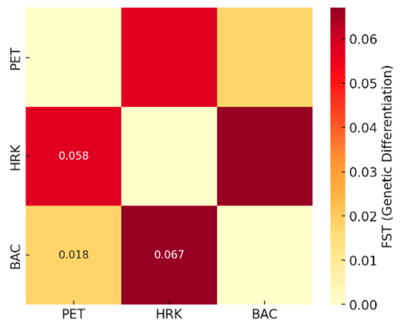 Preprints 172294 g006