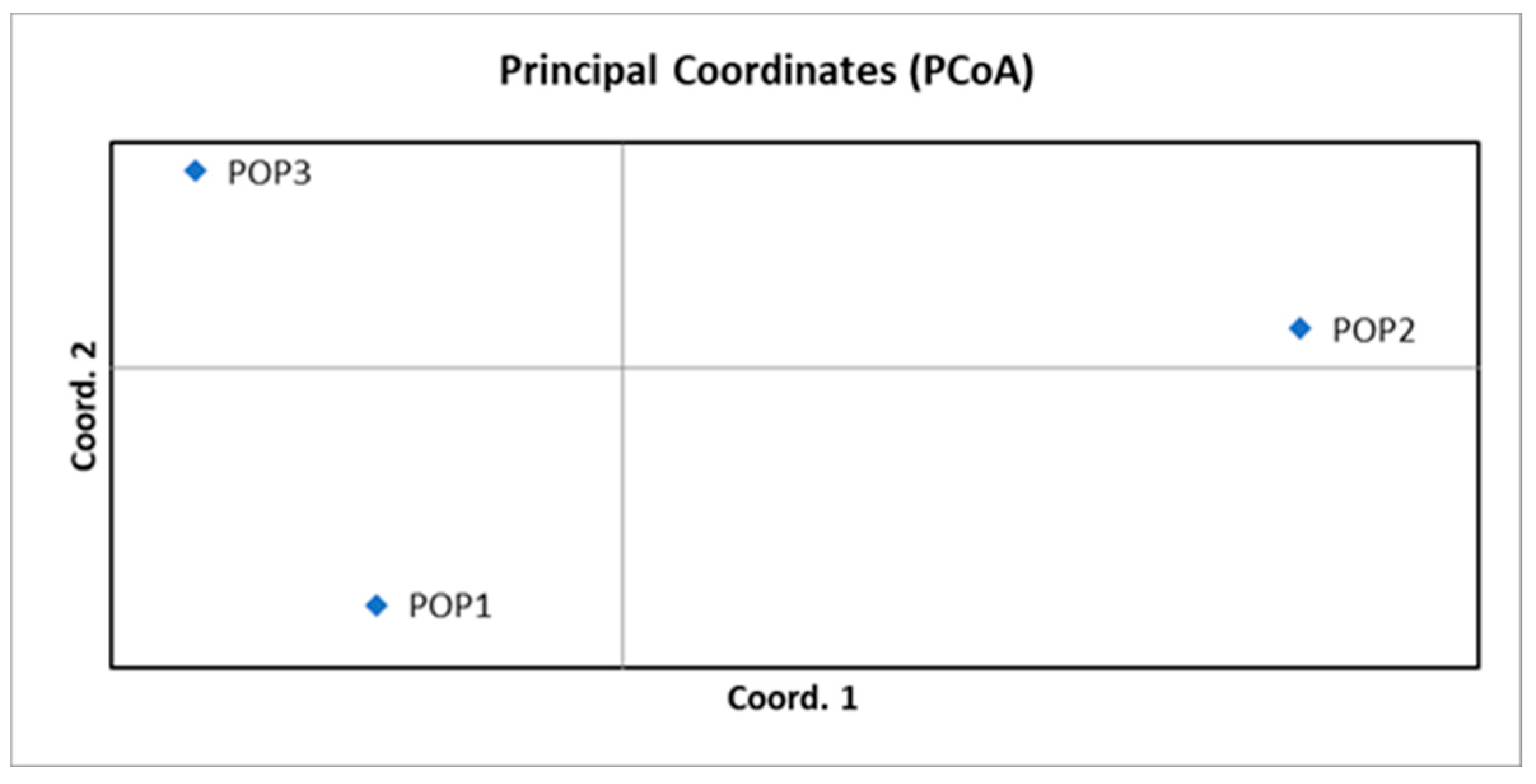 Preprints 172294 g007