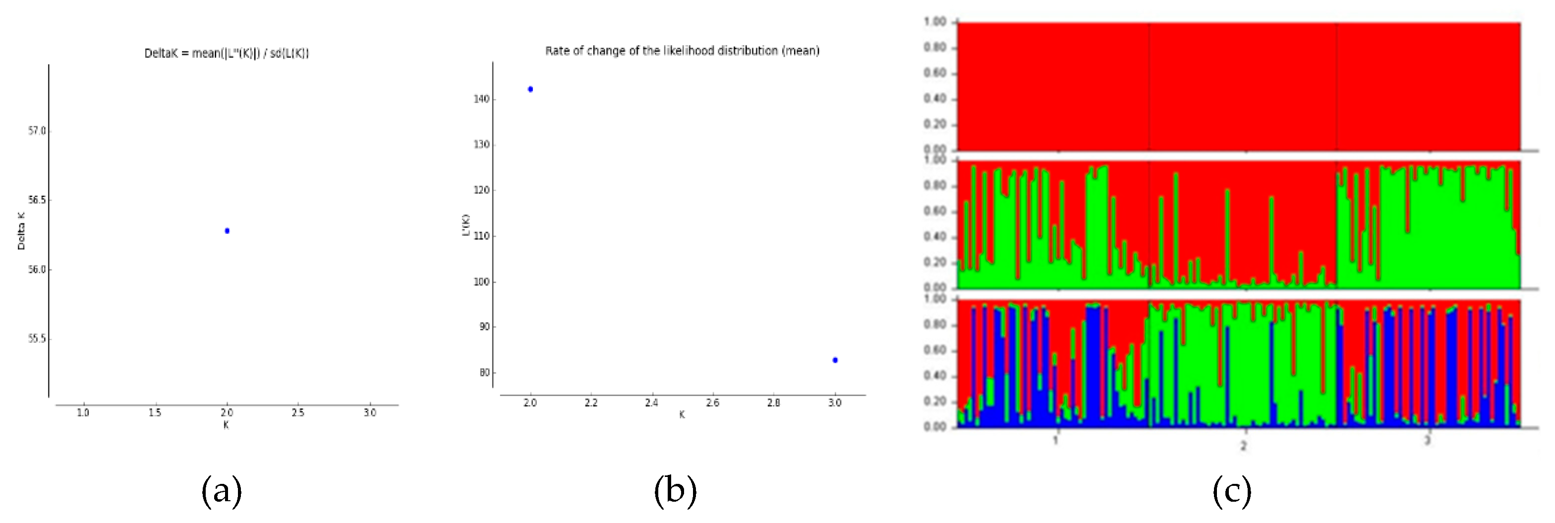 Preprints 172294 g008