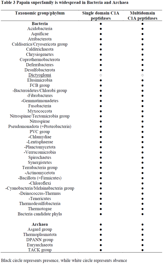 Preprints 77410 i003