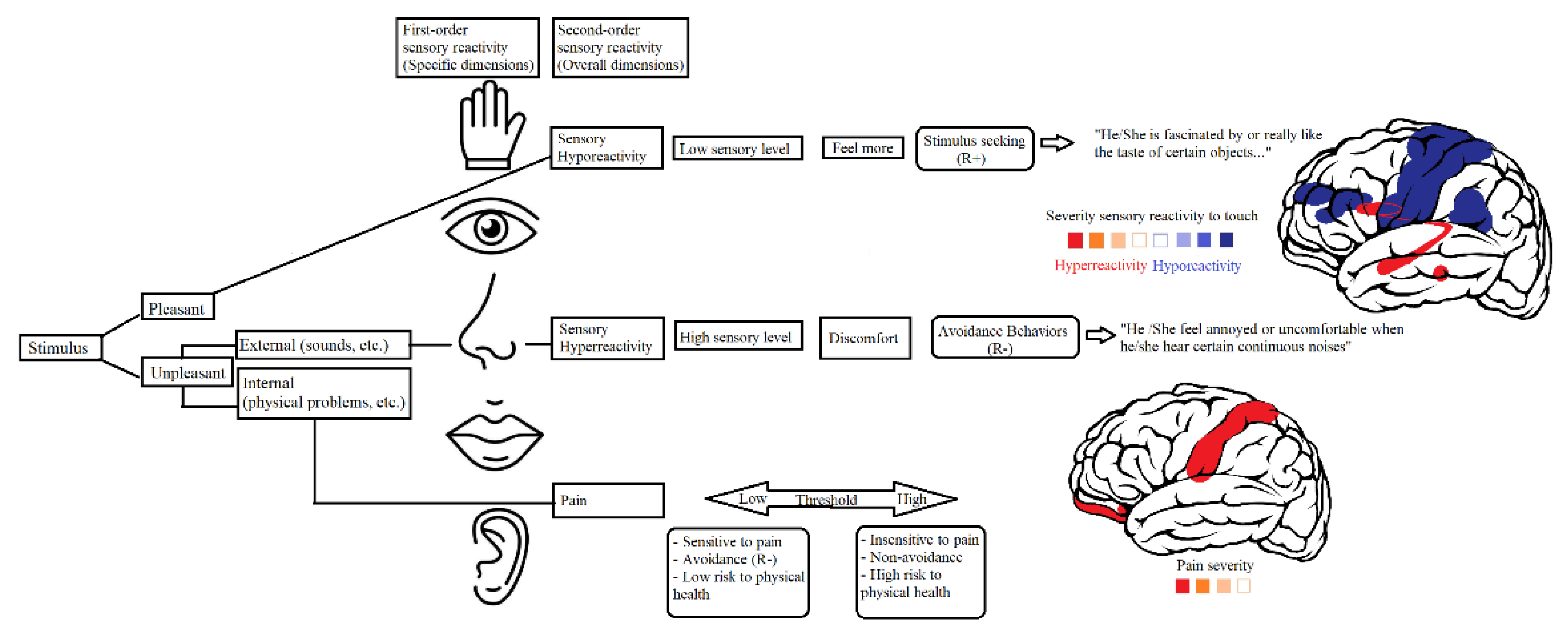 Preprints 153169 g001