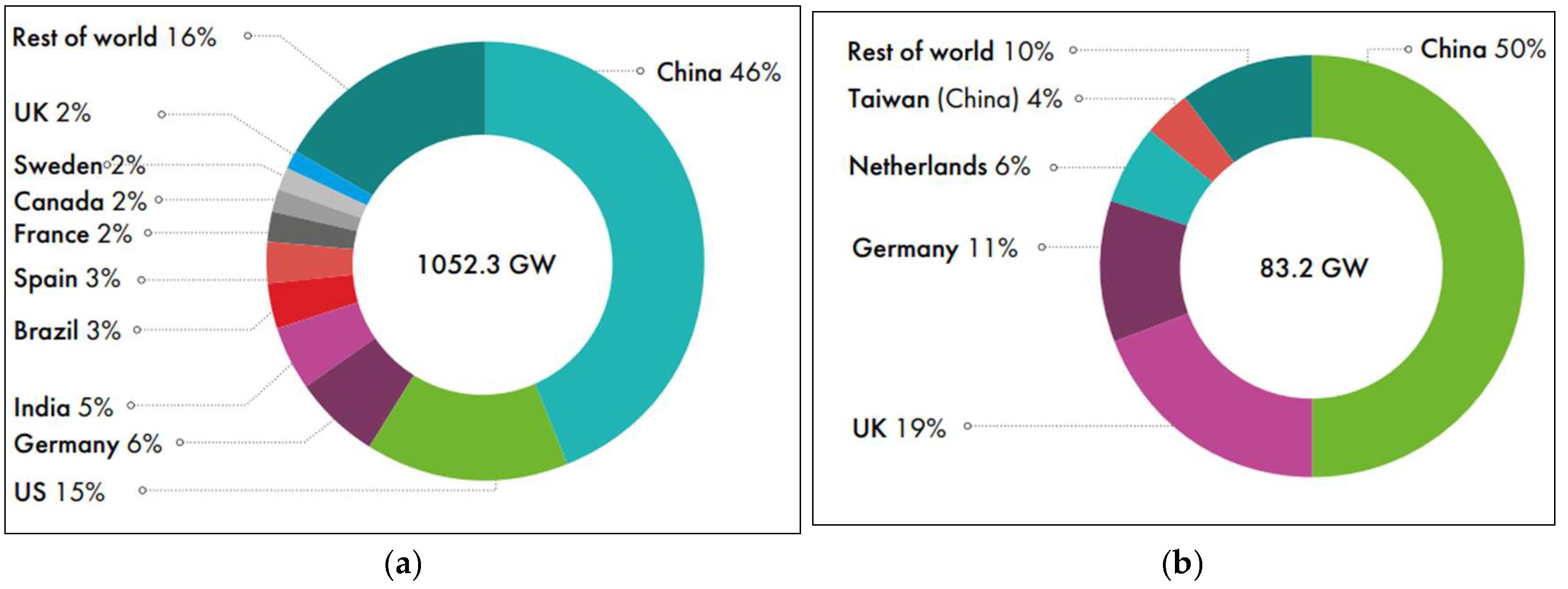 Preprints 183821 g002
