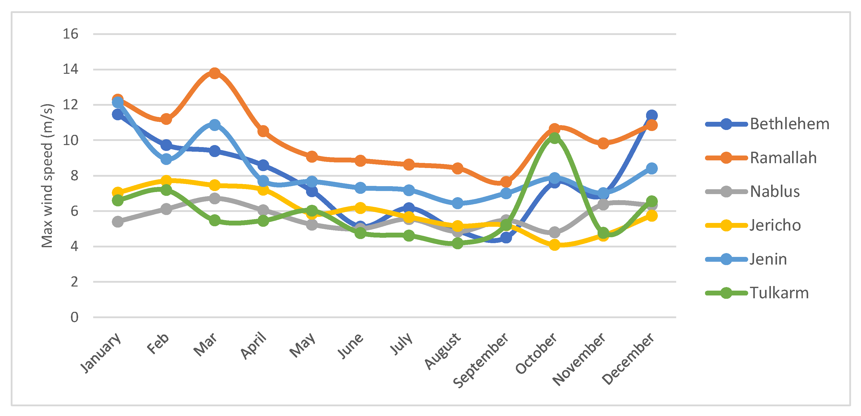 Preprints 183821 g007