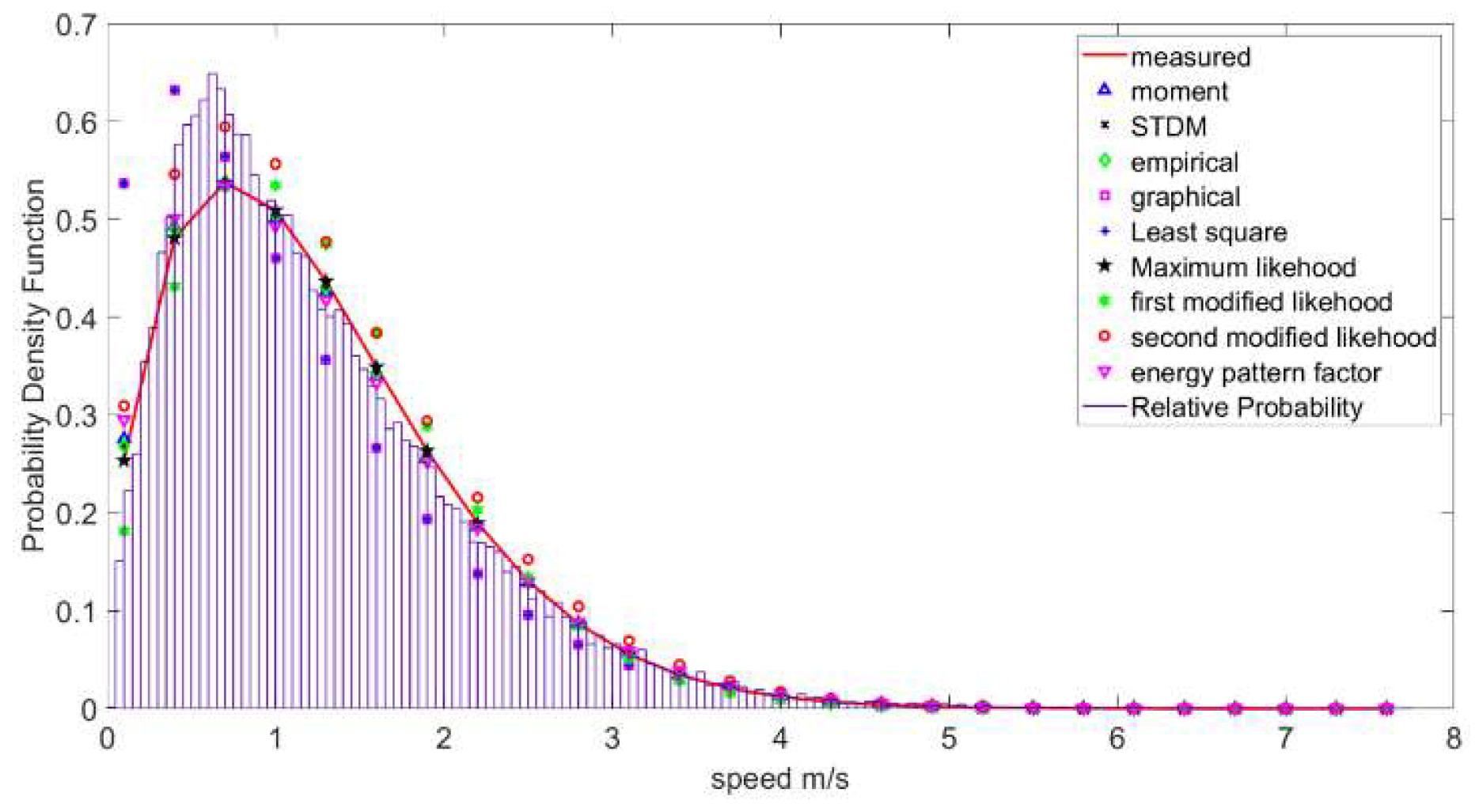 Preprints 183821 g011