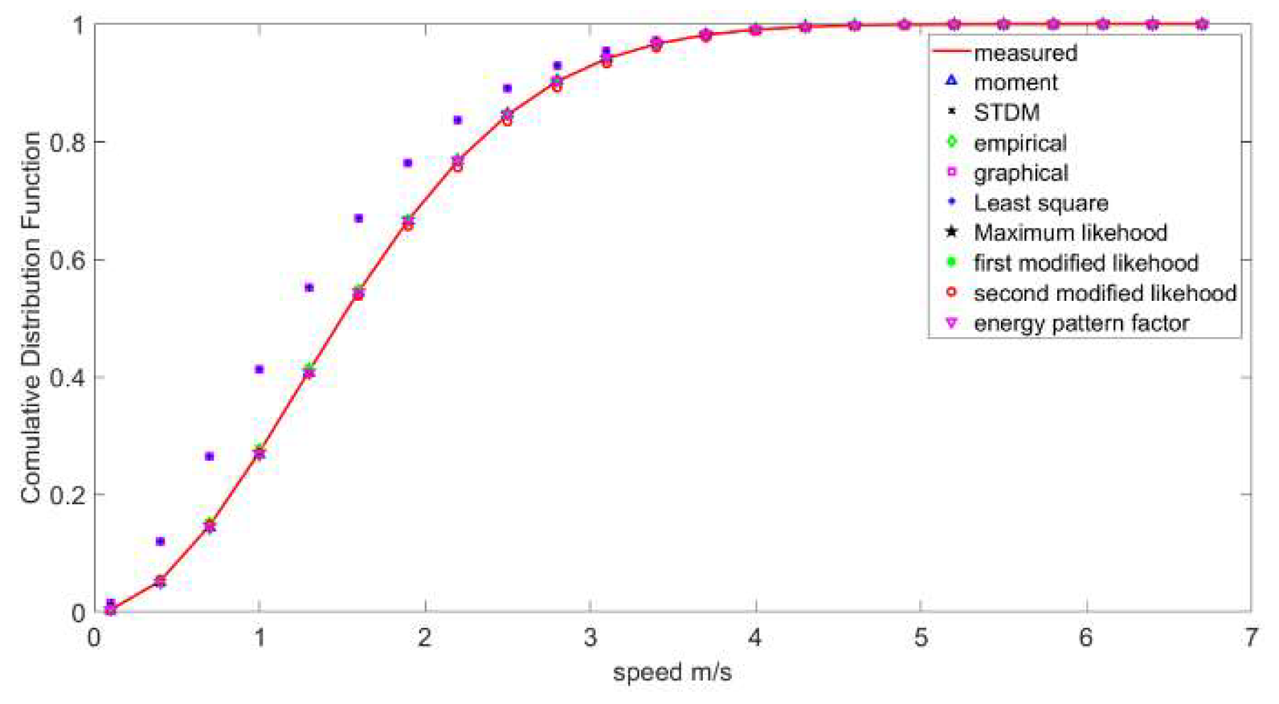 Preprints 183821 g015