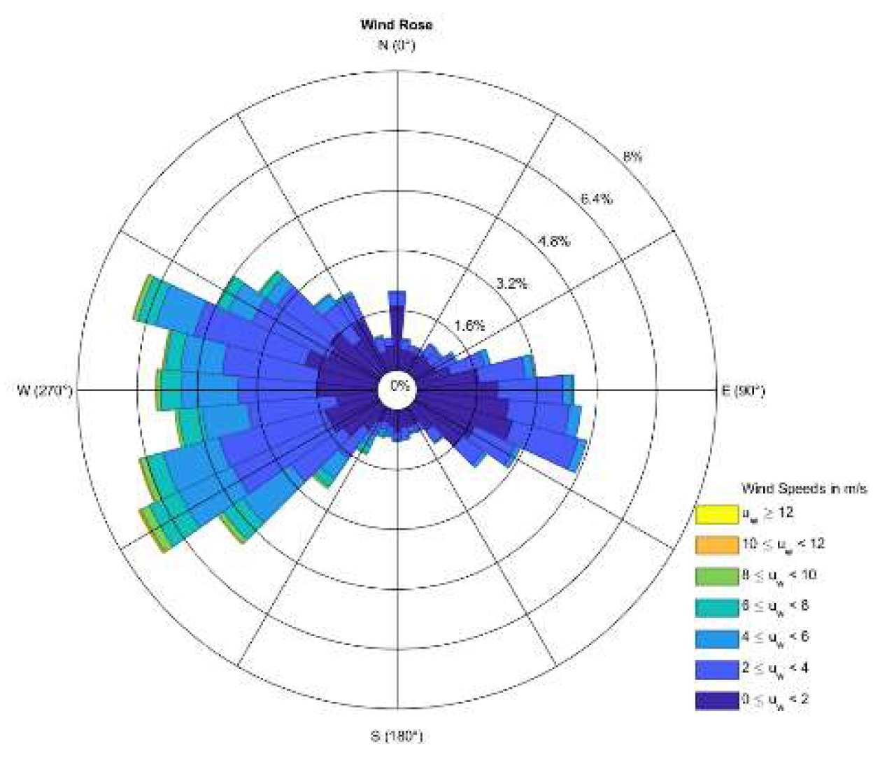 Preprints 183821 g020
