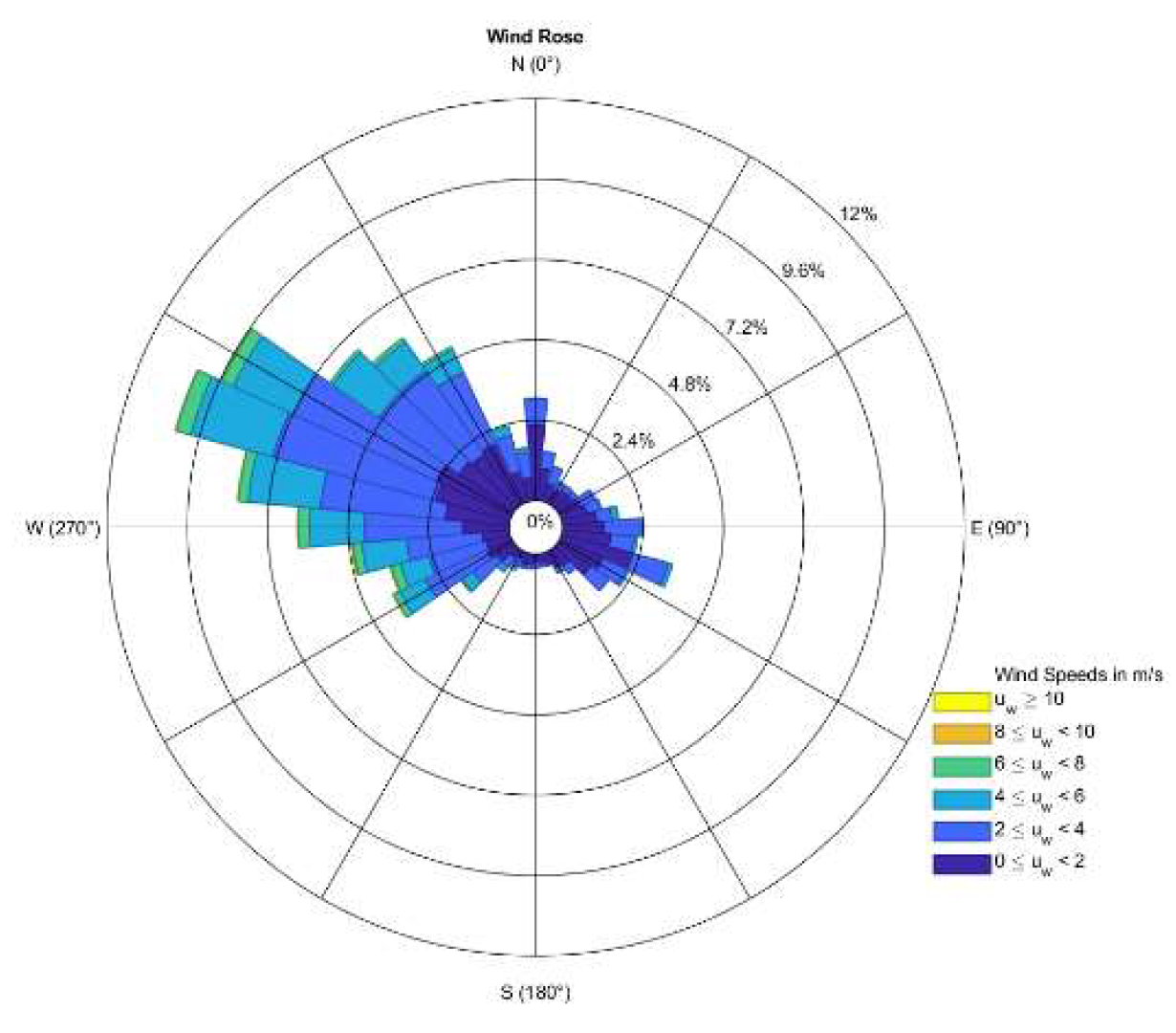 Preprints 183821 g023