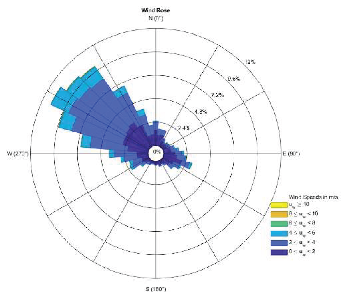 Preprints 183821 g029