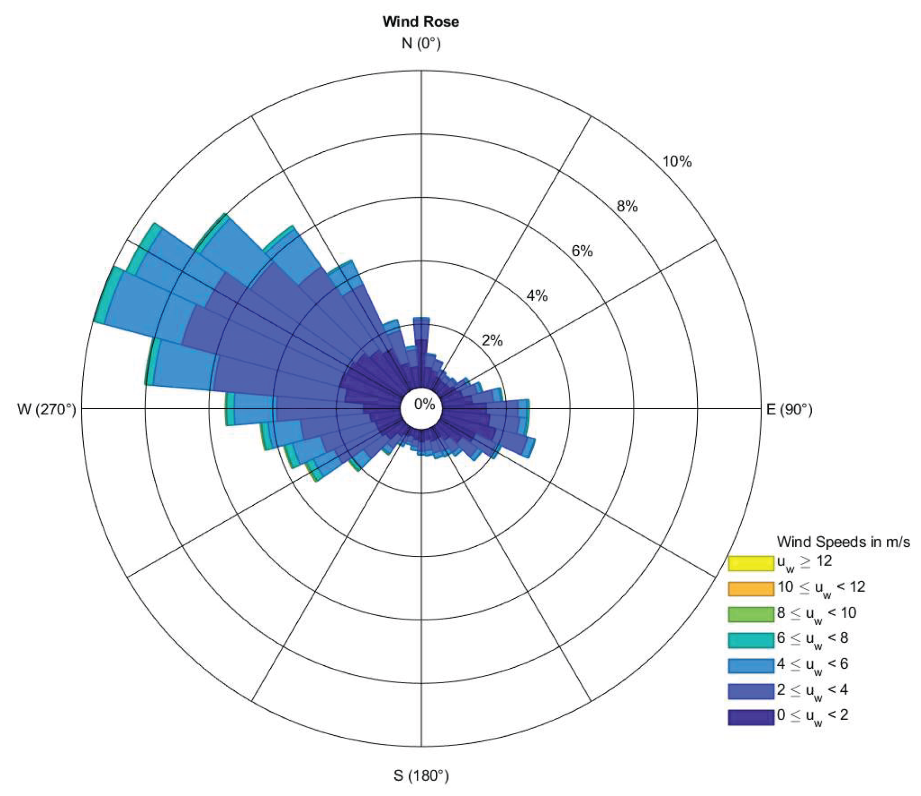 Preprints 183821 g032