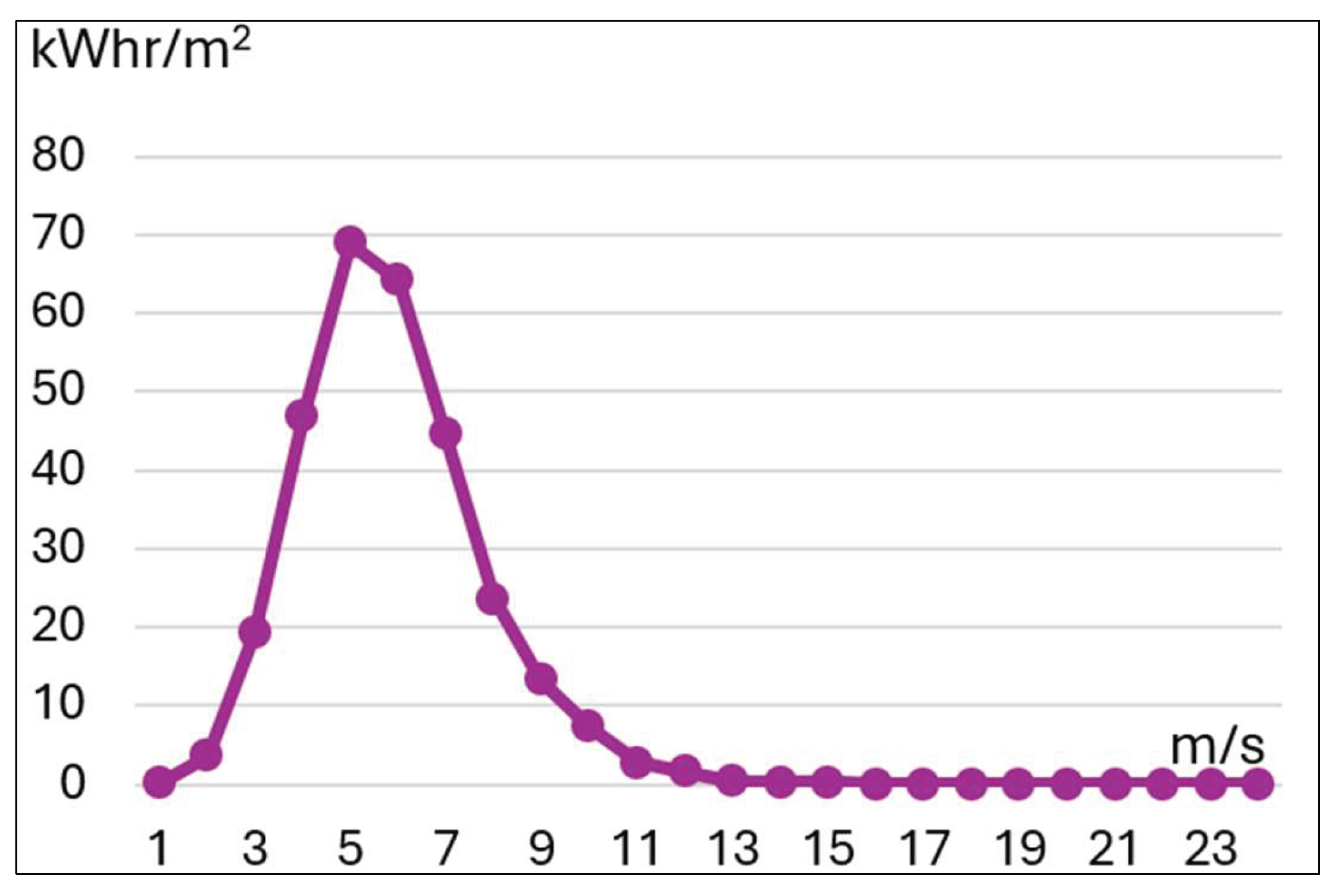 Preprints 183821 g038