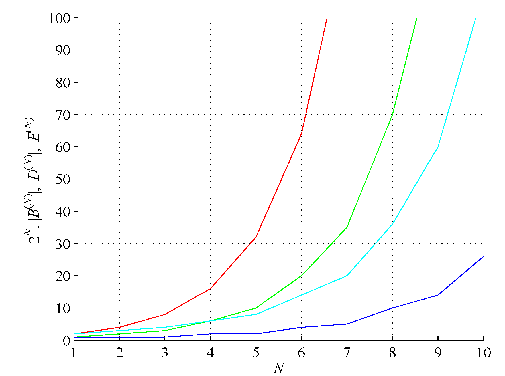 Preprints 100506 g001