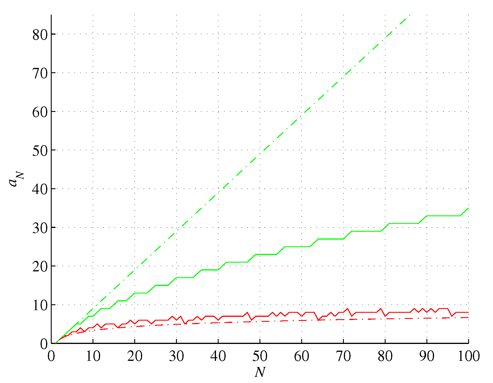Preprints 100506 g003