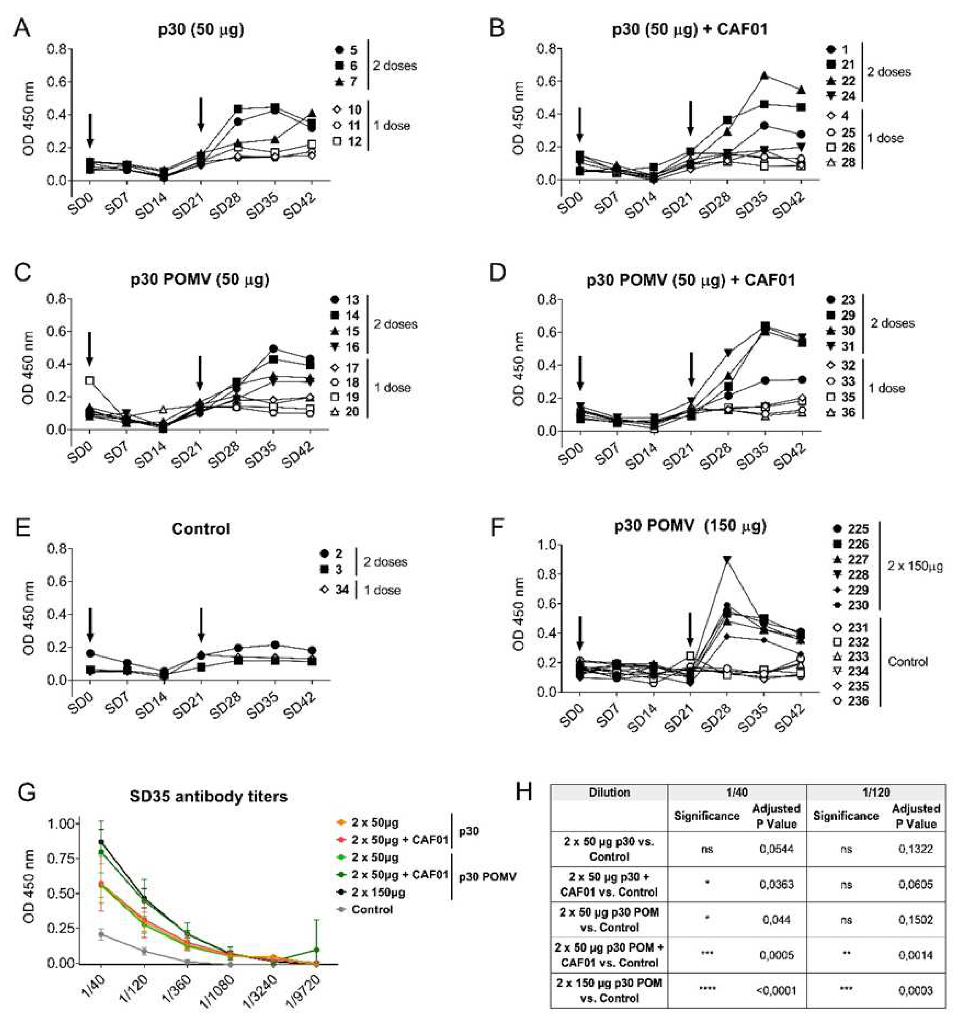 Preprints 97590 g003