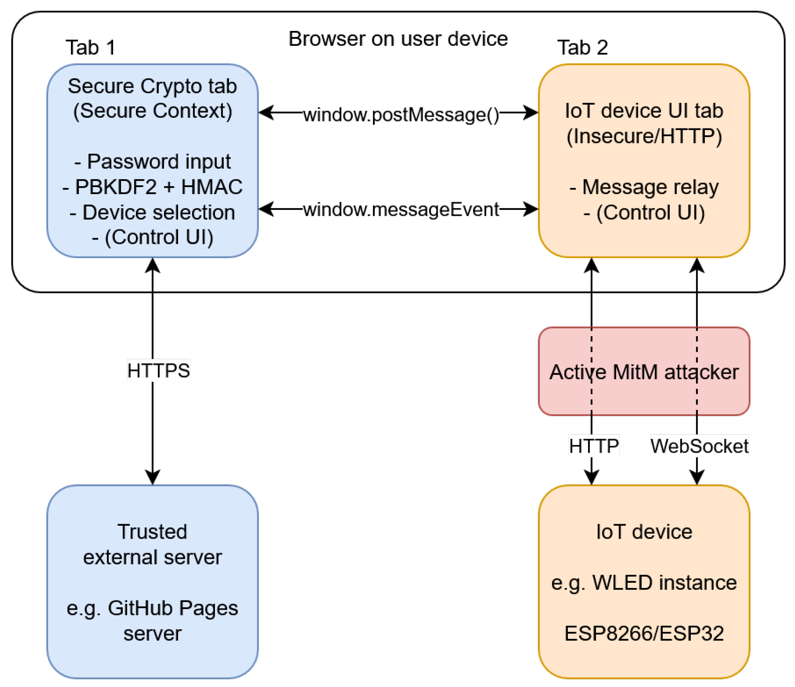 Preprints 190391 g001