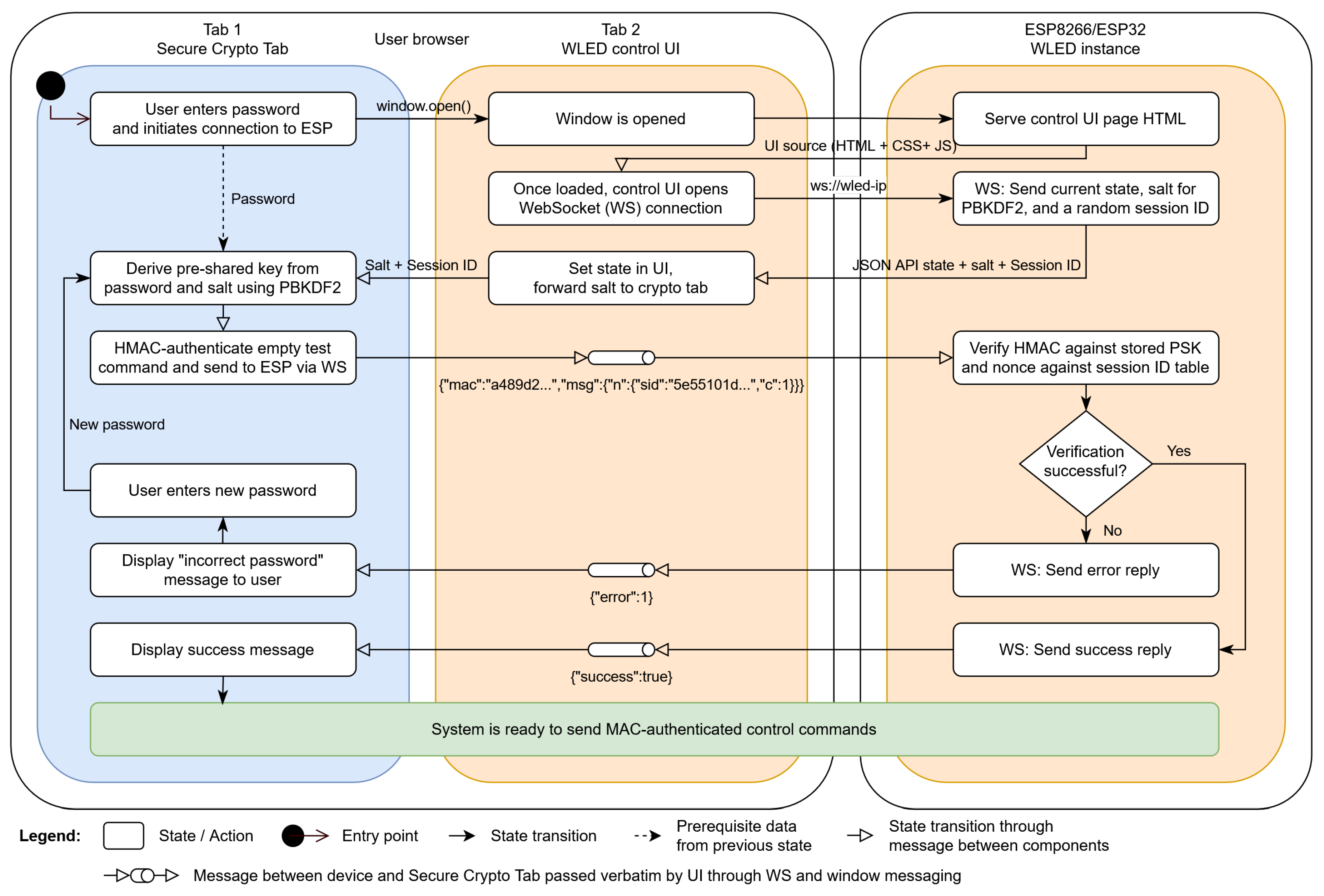 Preprints 190391 g005