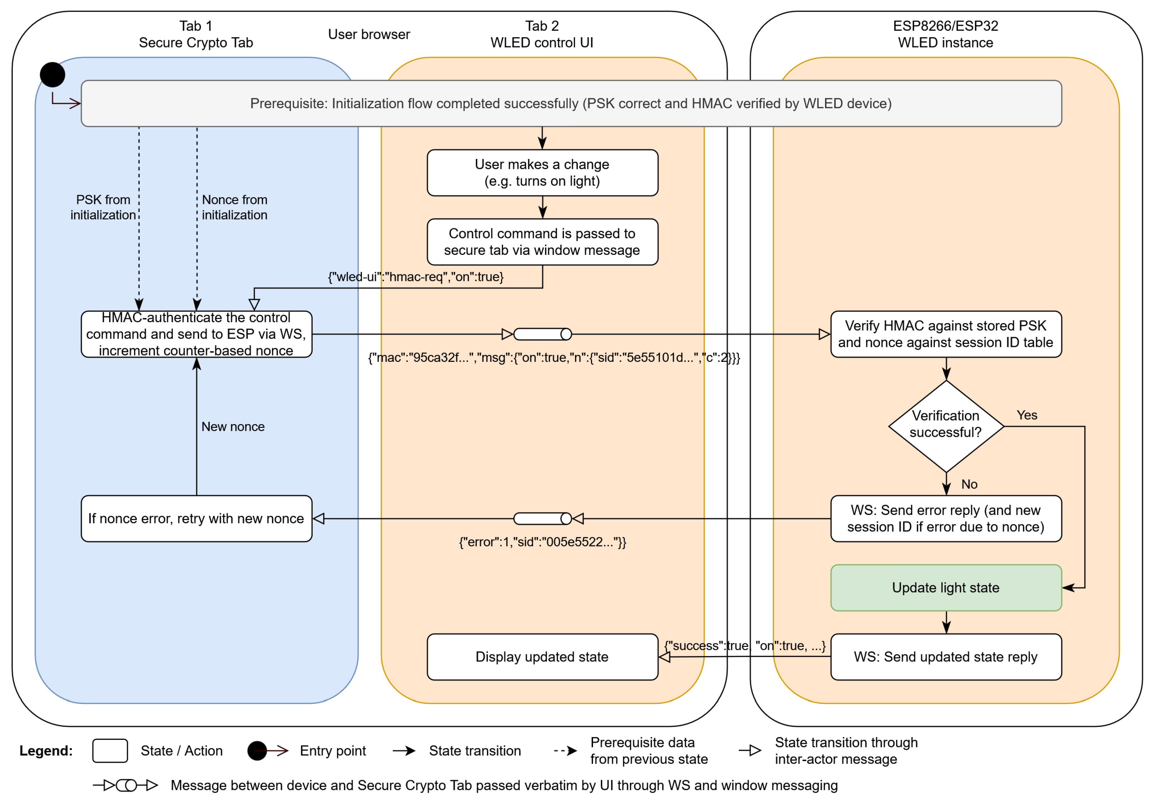 Preprints 190391 g006