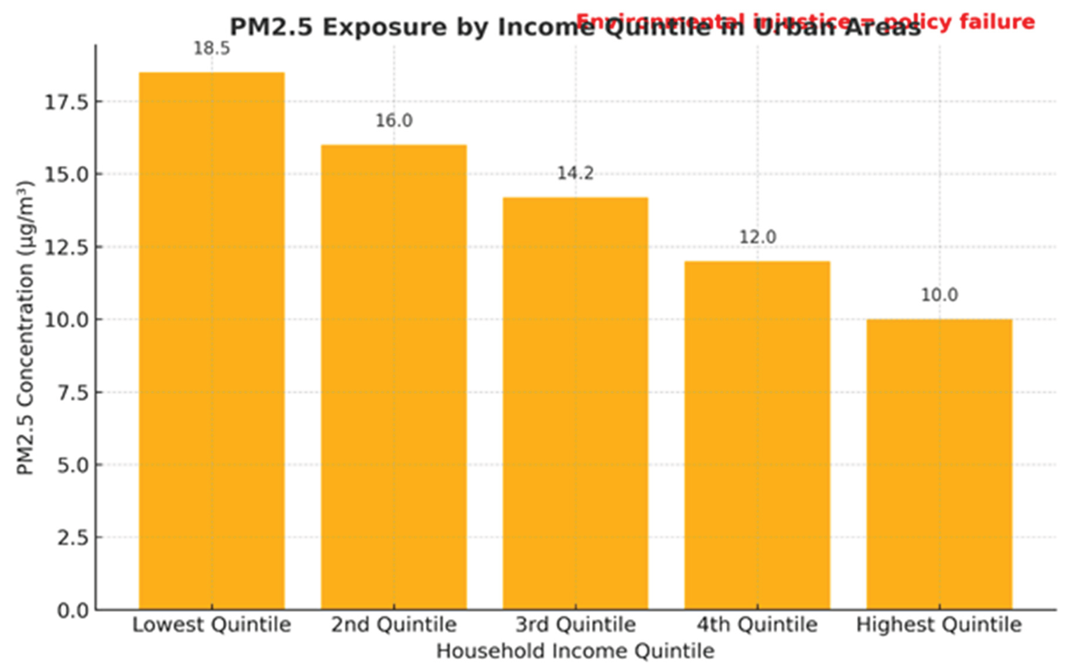 Preprints 181263 g002