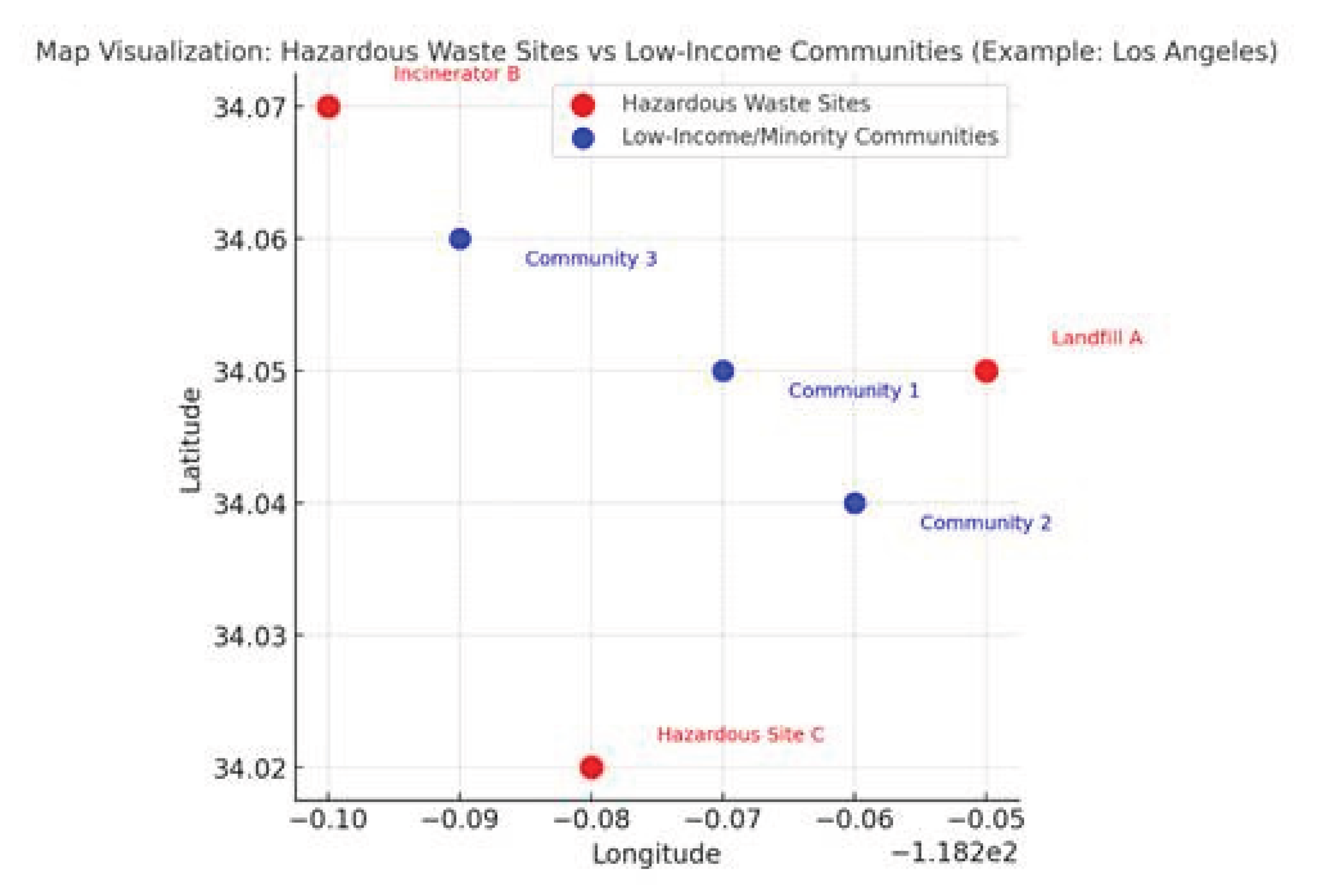 Preprints 181263 g004