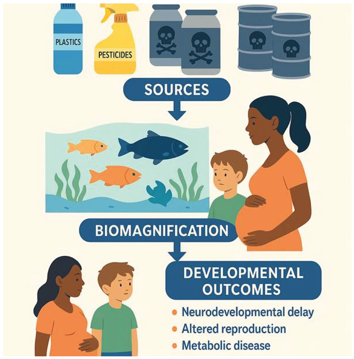 Preprints 181263 g005