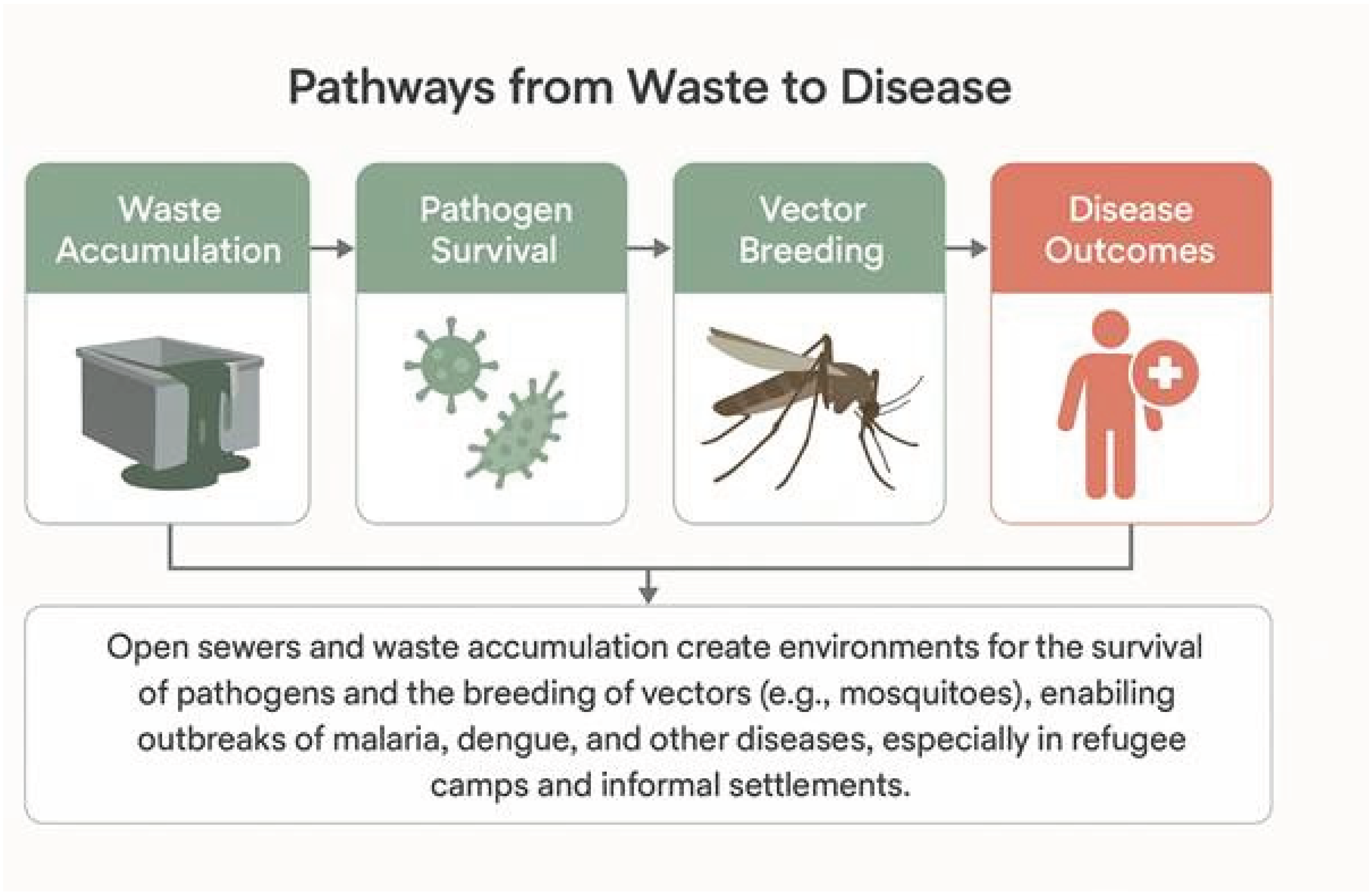 Preprints 181263 g006