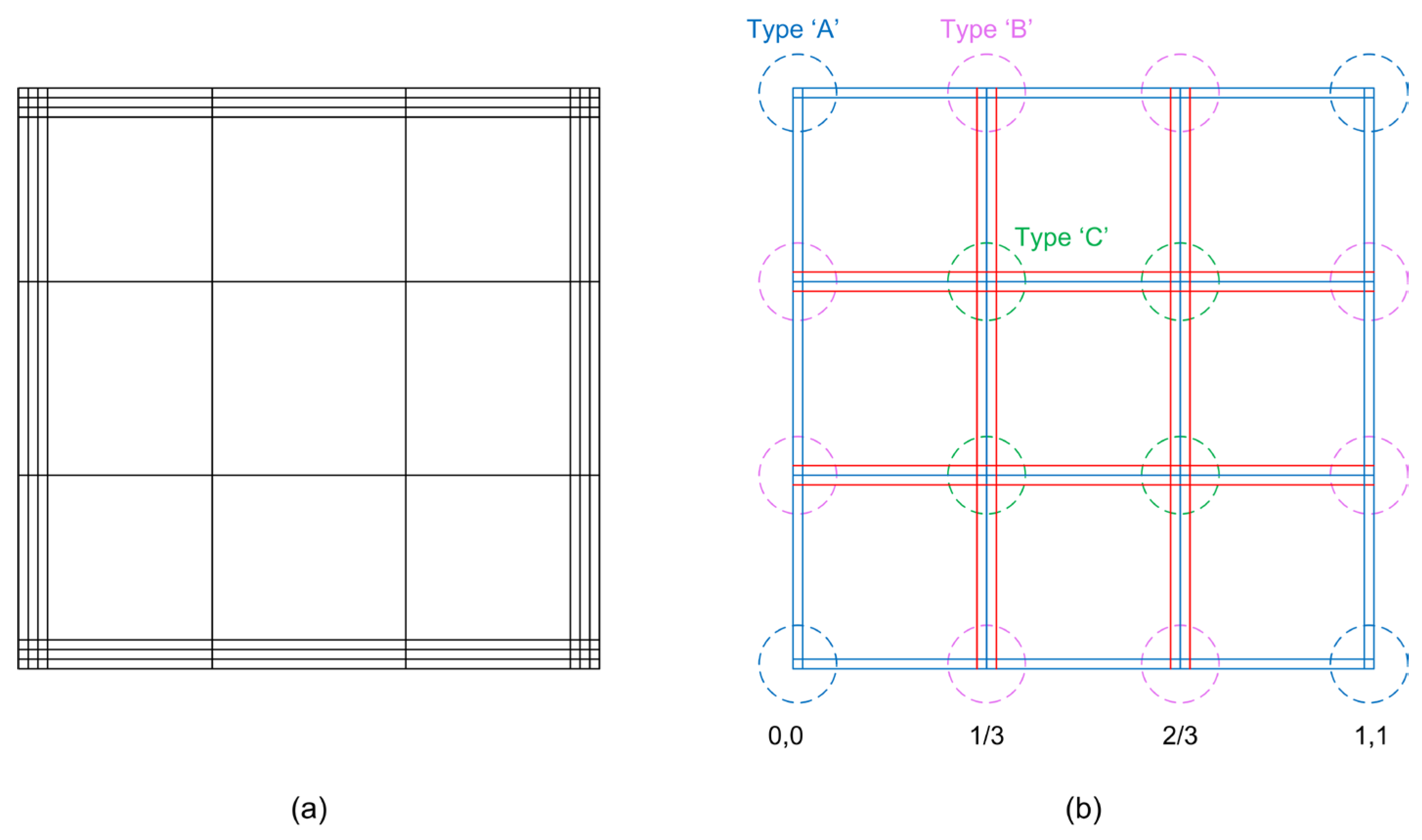 Preprints 140418 g001