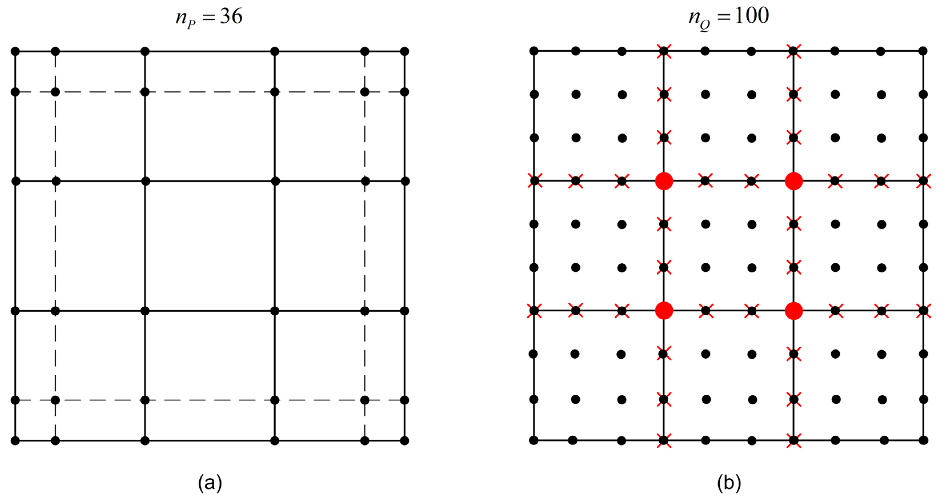 Preprints 140418 g002