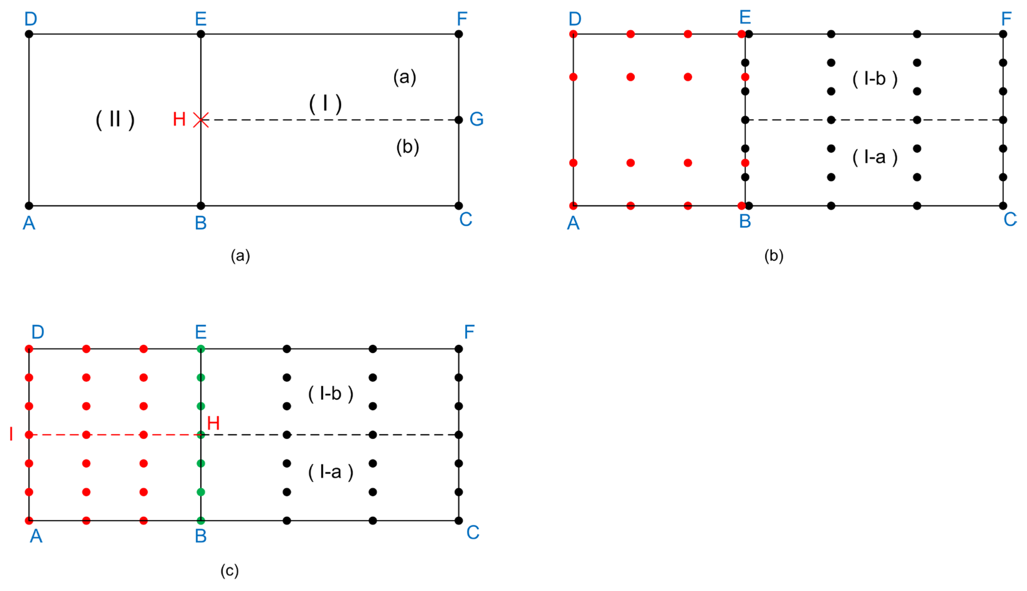 Preprints 140418 g003