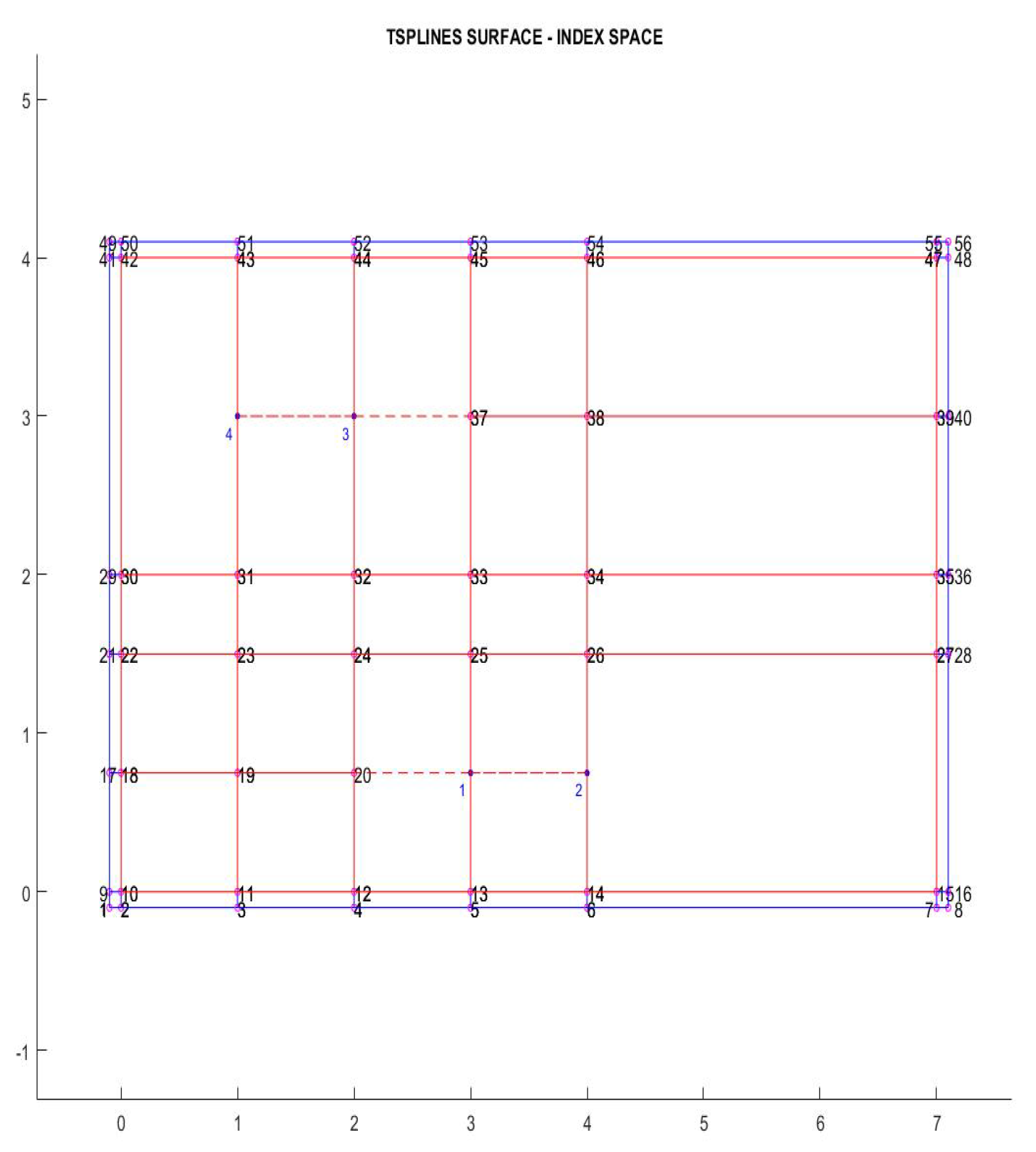 Preprints 140418 g004