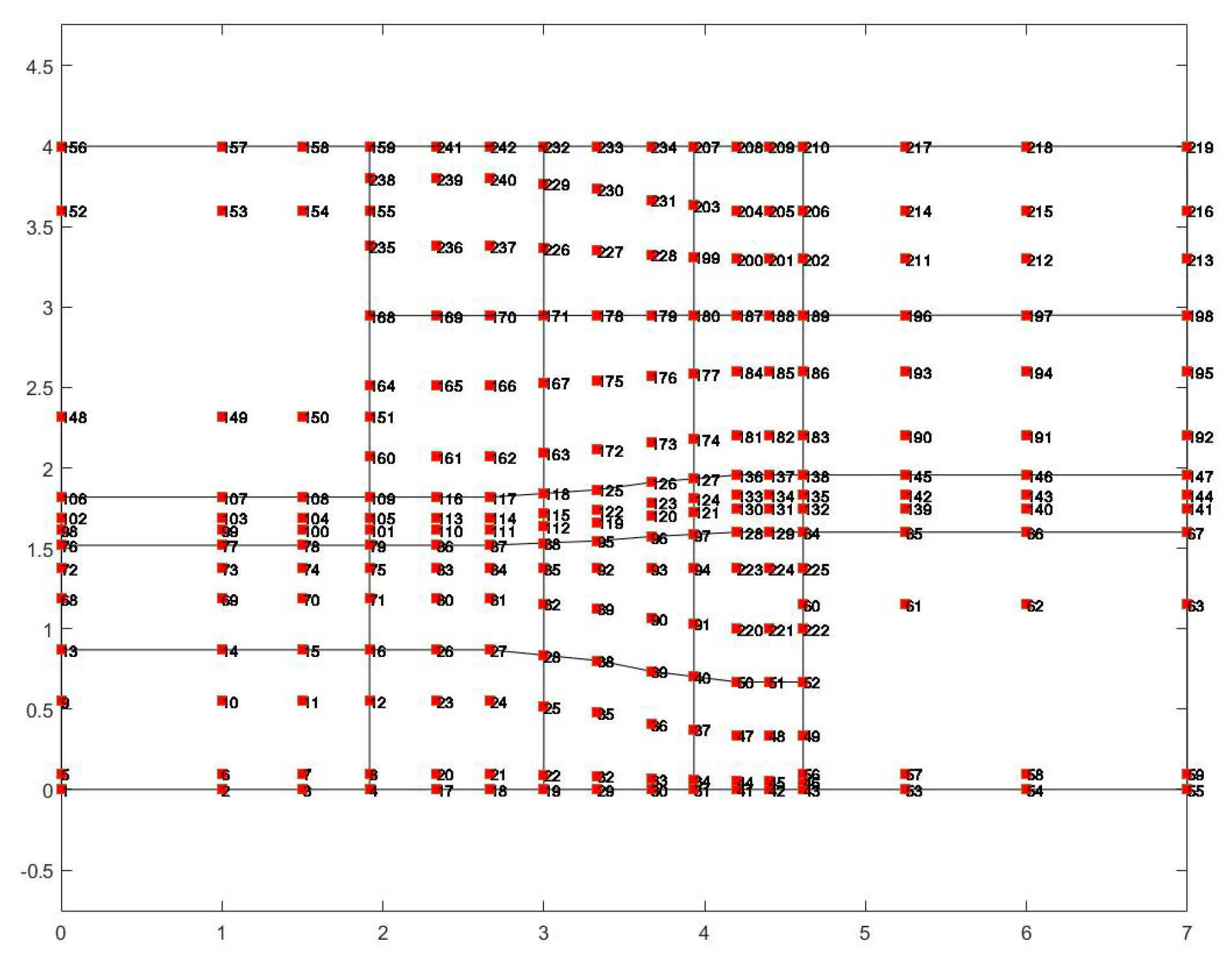 Preprints 140418 g005